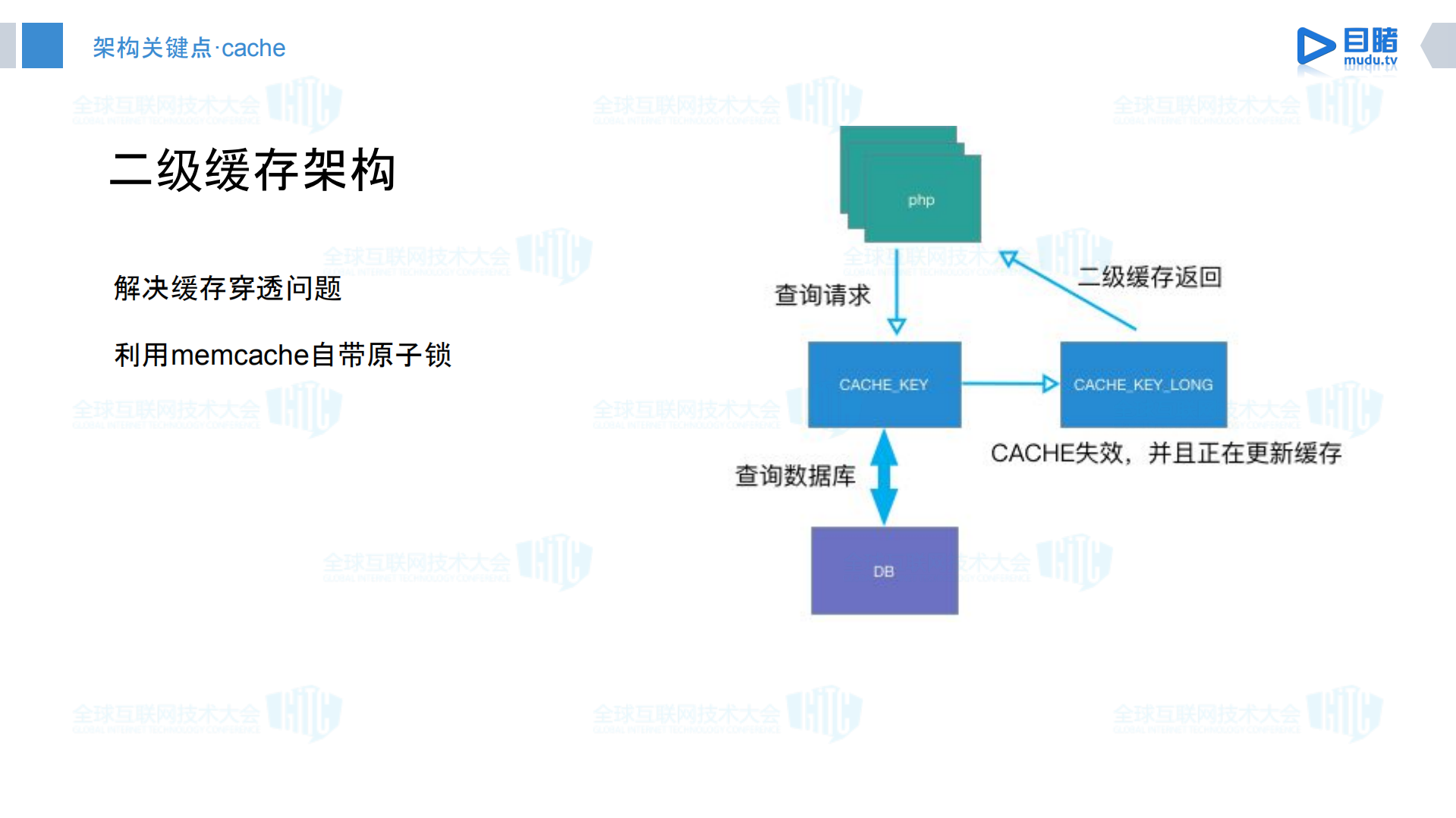 目睹直播架构升级之路_ITIL之家(www.itilzj.com)_.PDF 第7页