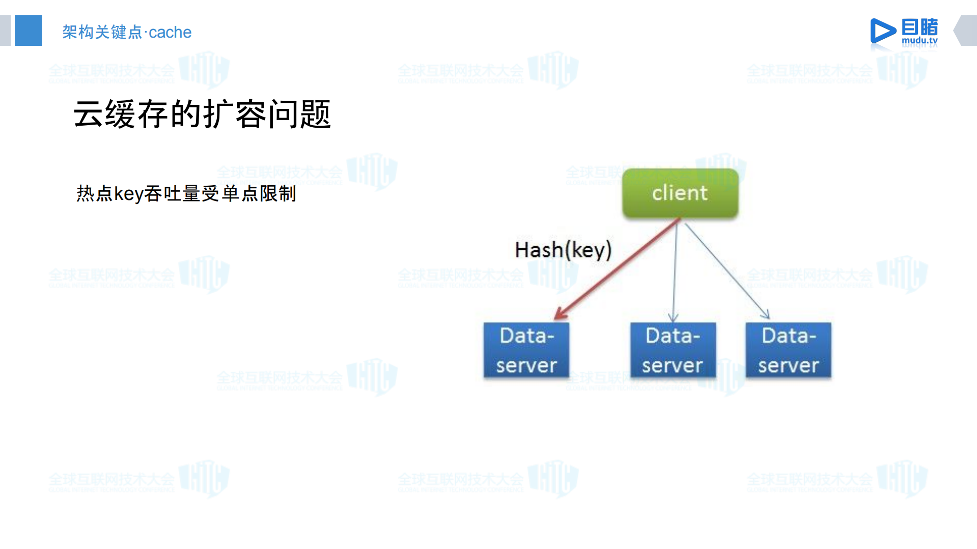 目睹直播架构升级之路_ITIL之家(www.itilzj.com)_.PDF 第9页