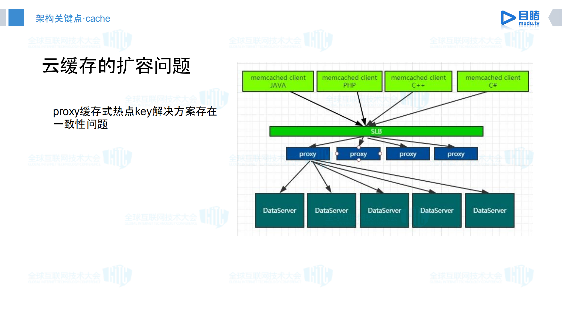 目睹直播架构升级之路_ITIL之家(www.itilzj.com)_.PDF 第10页