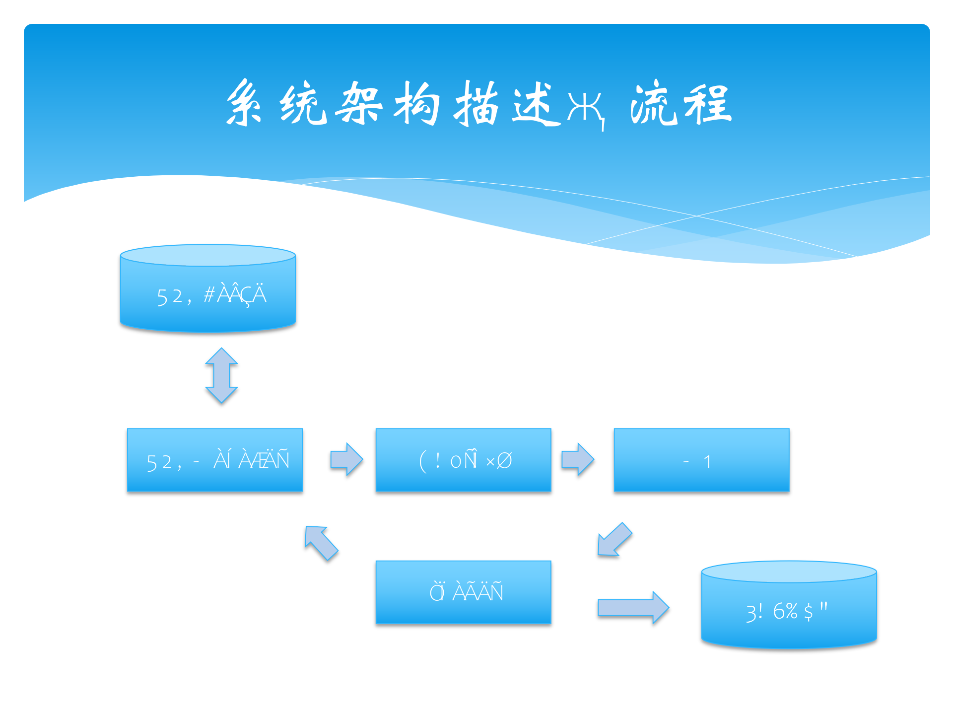 爬虫采集系统架构_ITIL之家(www.itilzj.com)_.PPTX 第4页