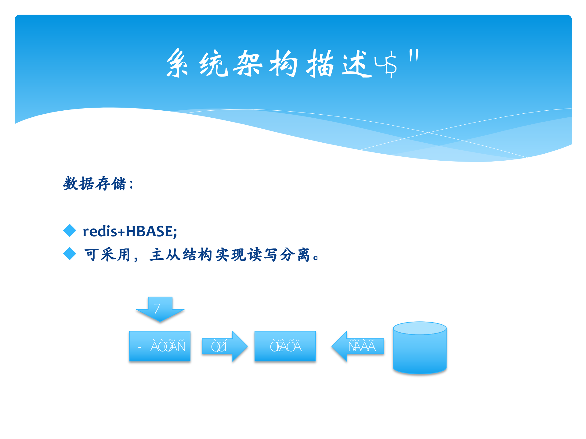 爬虫采集系统架构_ITIL之家(www.itilzj.com)_.PPTX 第10页