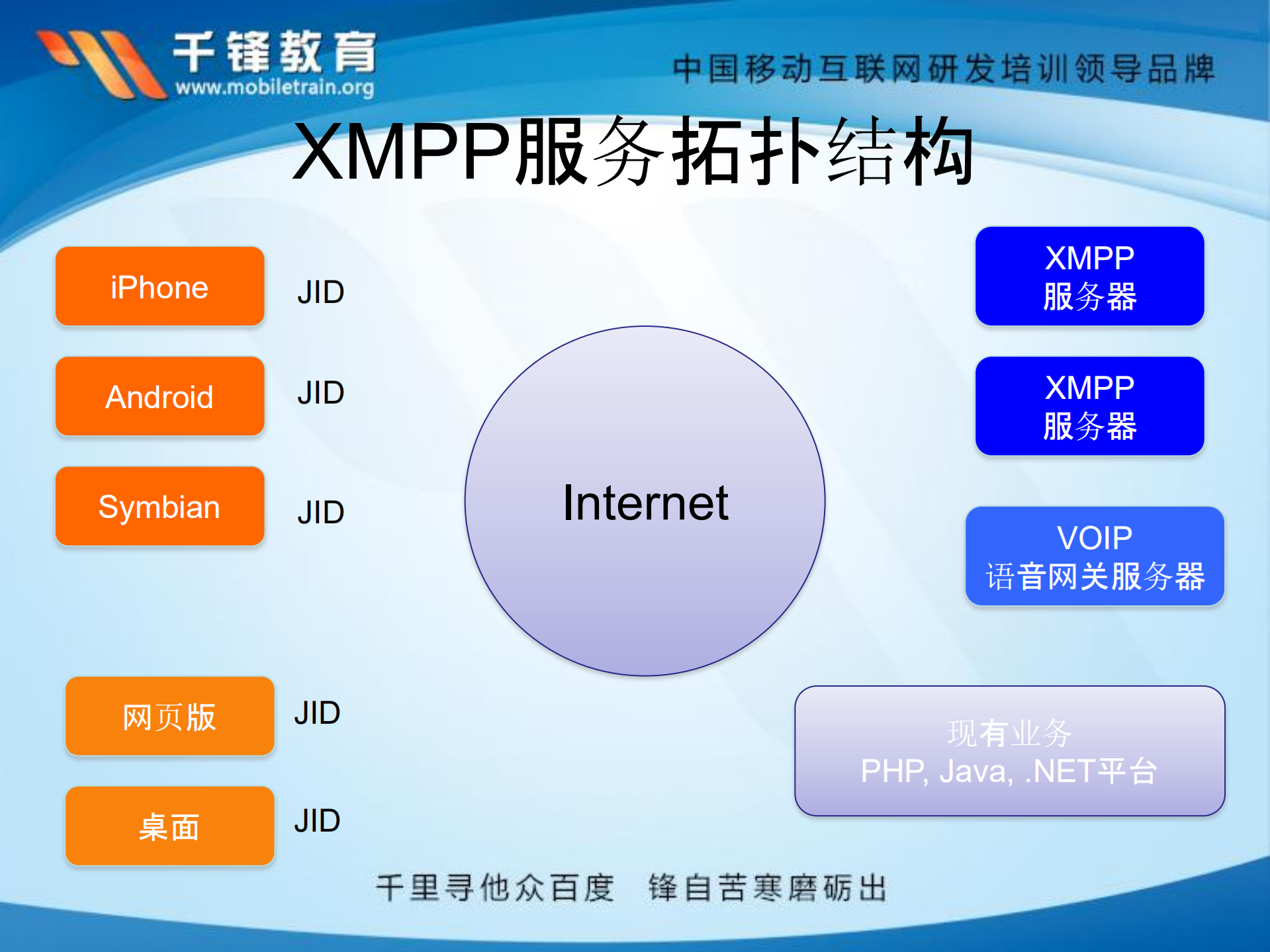 欧阳坚.游戏开发中社交网络处理_ITIL之家(www.itilzj.com)_.PDF 第8页