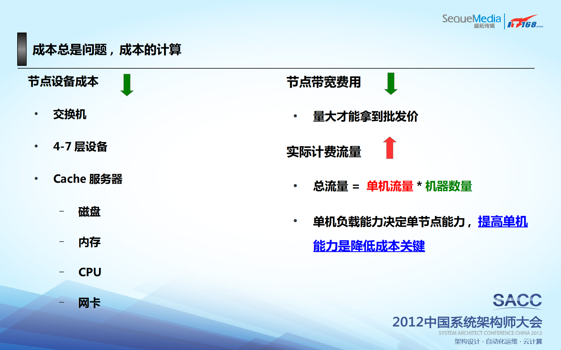 平台化CDN基础架构_ITIL之家(www.itilzj.com)_.PDF 第9页