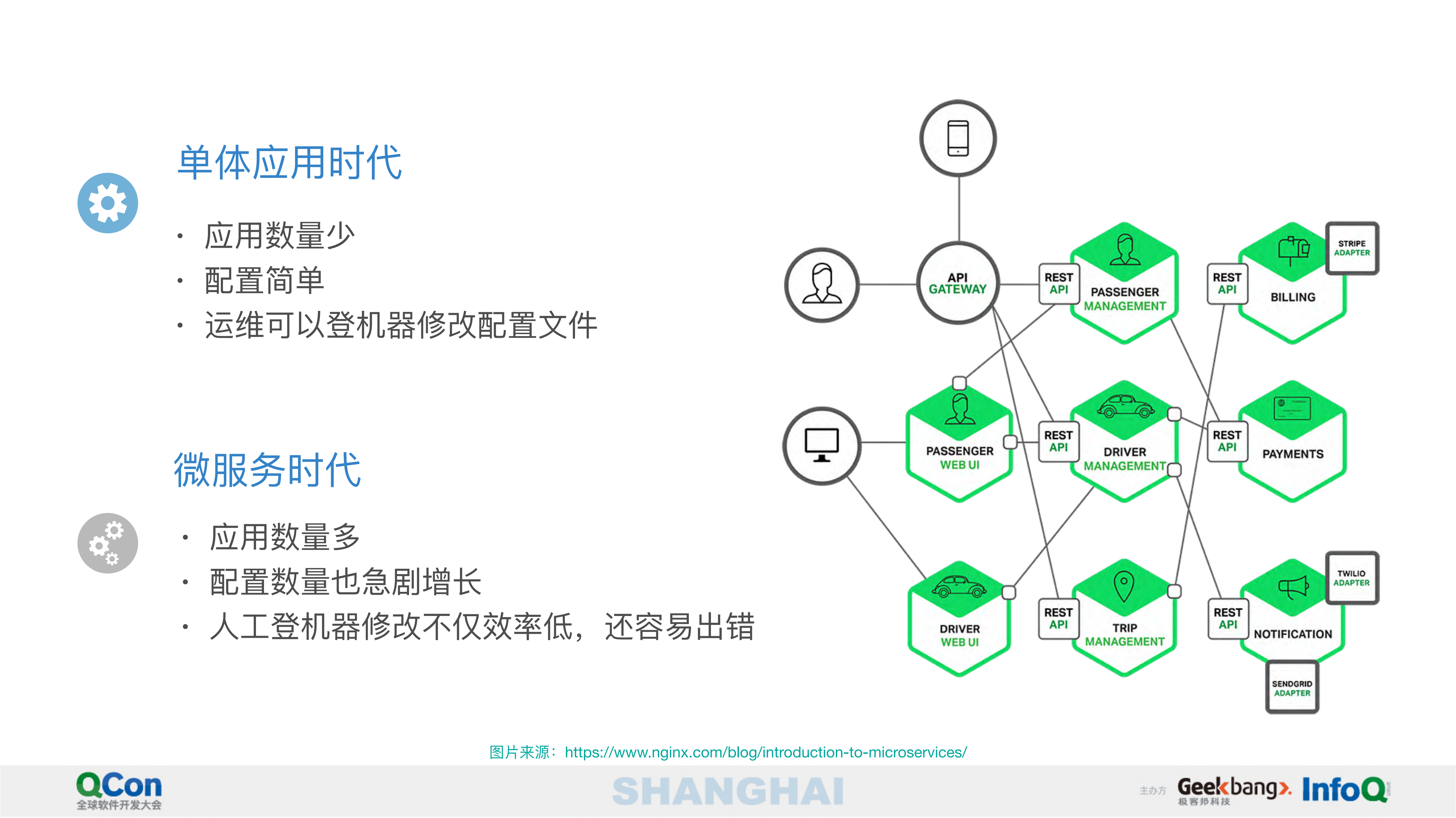 配置中心让微服务更智能_ITIL之家(www.itilzj.com)_.PDF 第10页