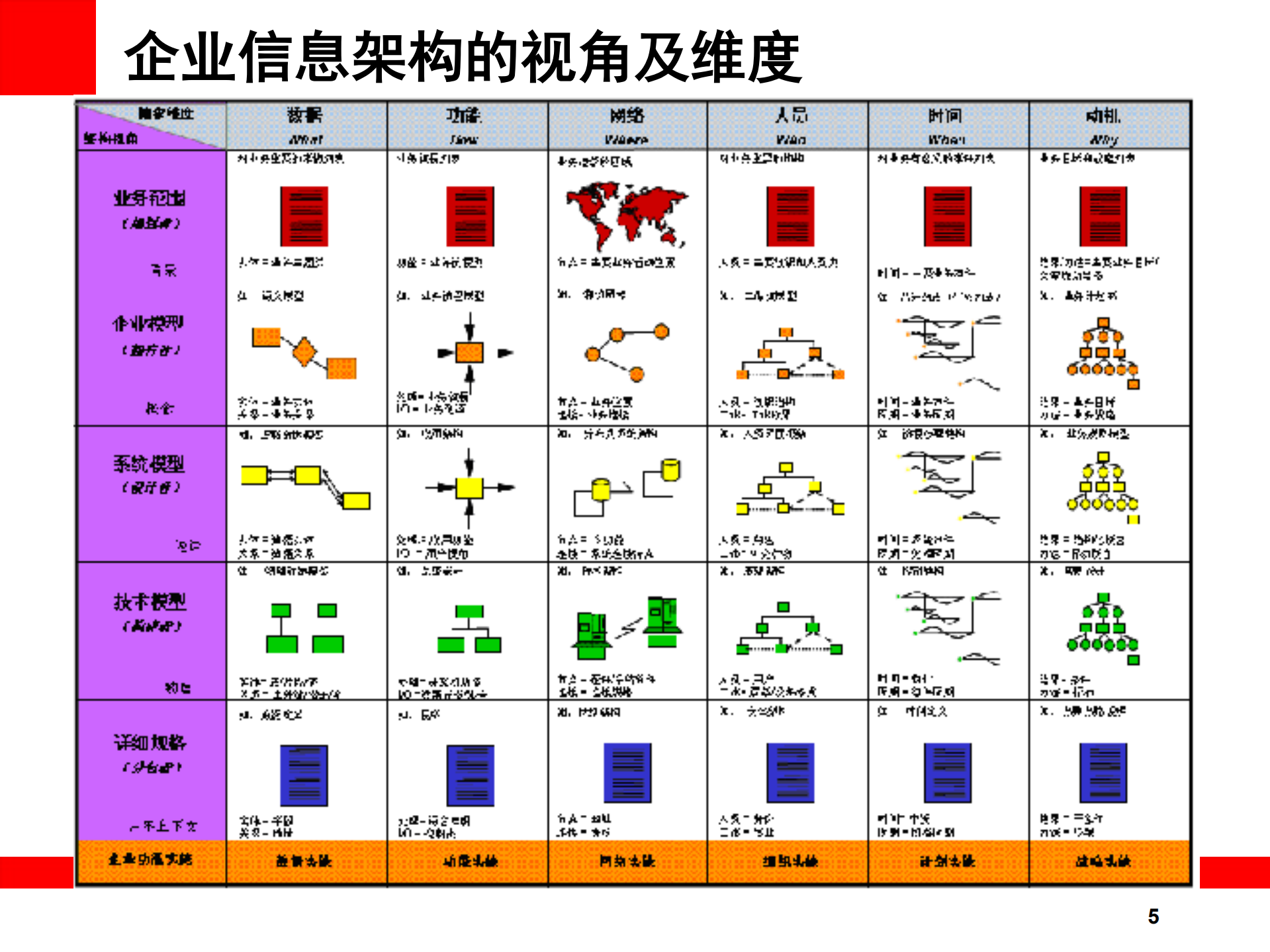企业IT架构及SOA_ITIL之家(www.itilzj.com)_.PDF 第4页