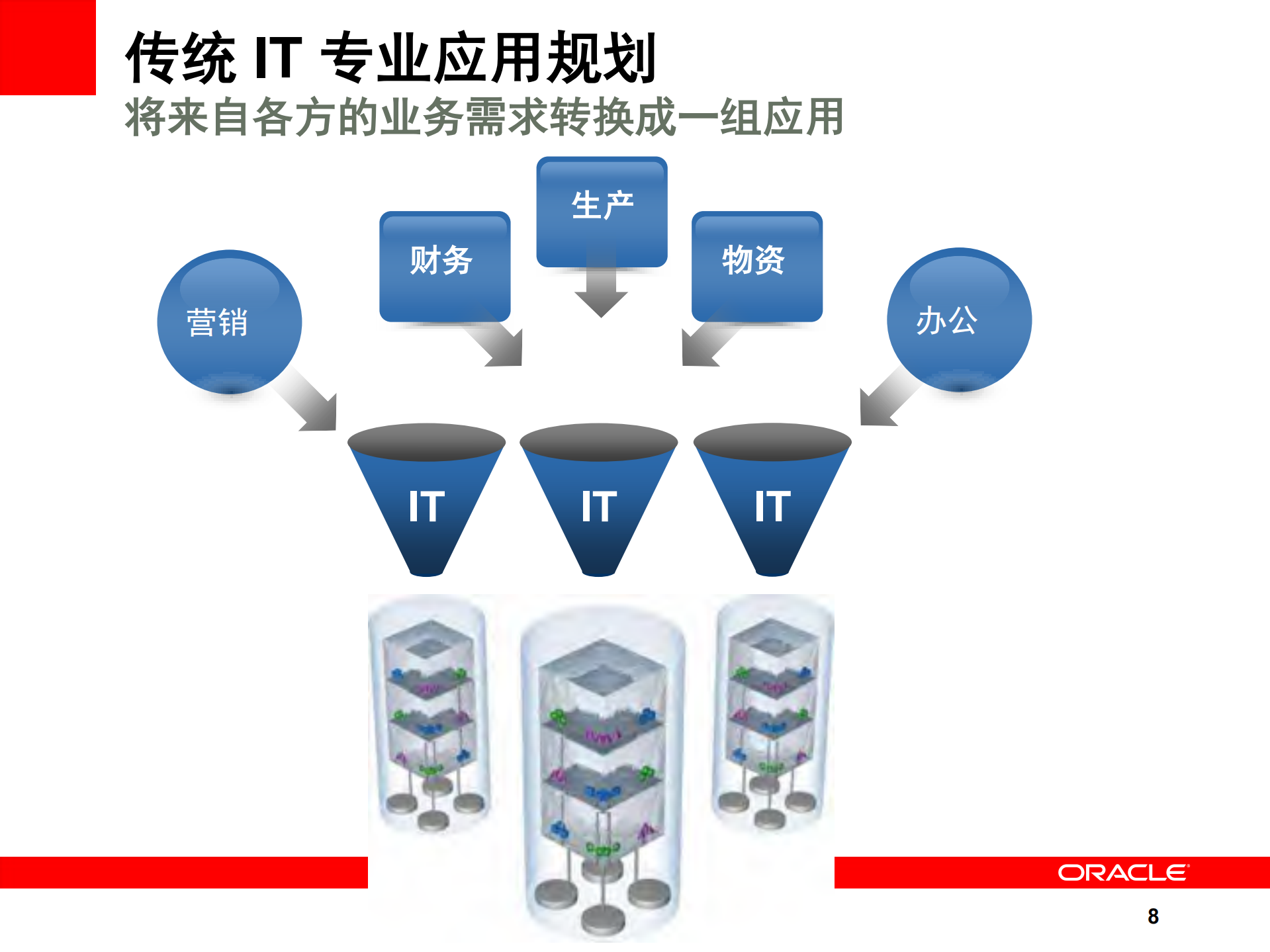 企业IT架构及SOA_ITIL之家(www.itilzj.com)_.PDF 第7页