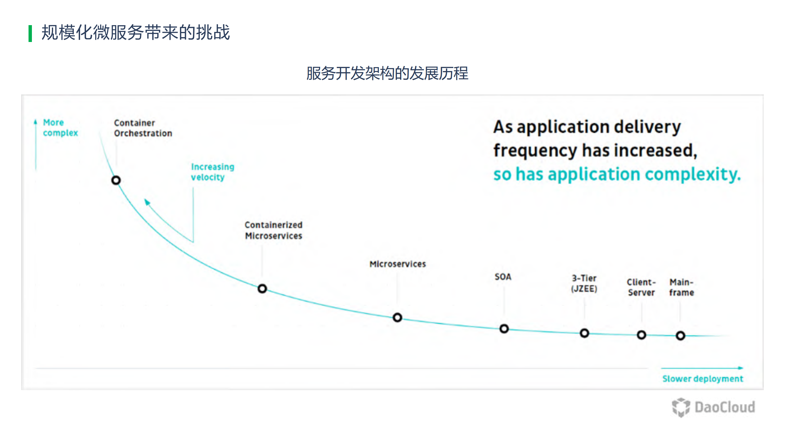 企业规模化微服务分布式追踪落地实践_ITIL之家(www.itilzj.com)_.PDF 第4页