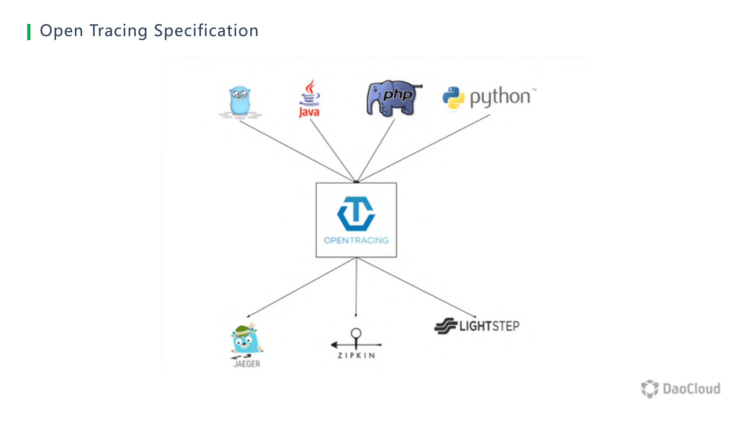 企业规模化微服务分布式追踪落地实践_ITIL之家(www.itilzj.com)_.PDF 第10页