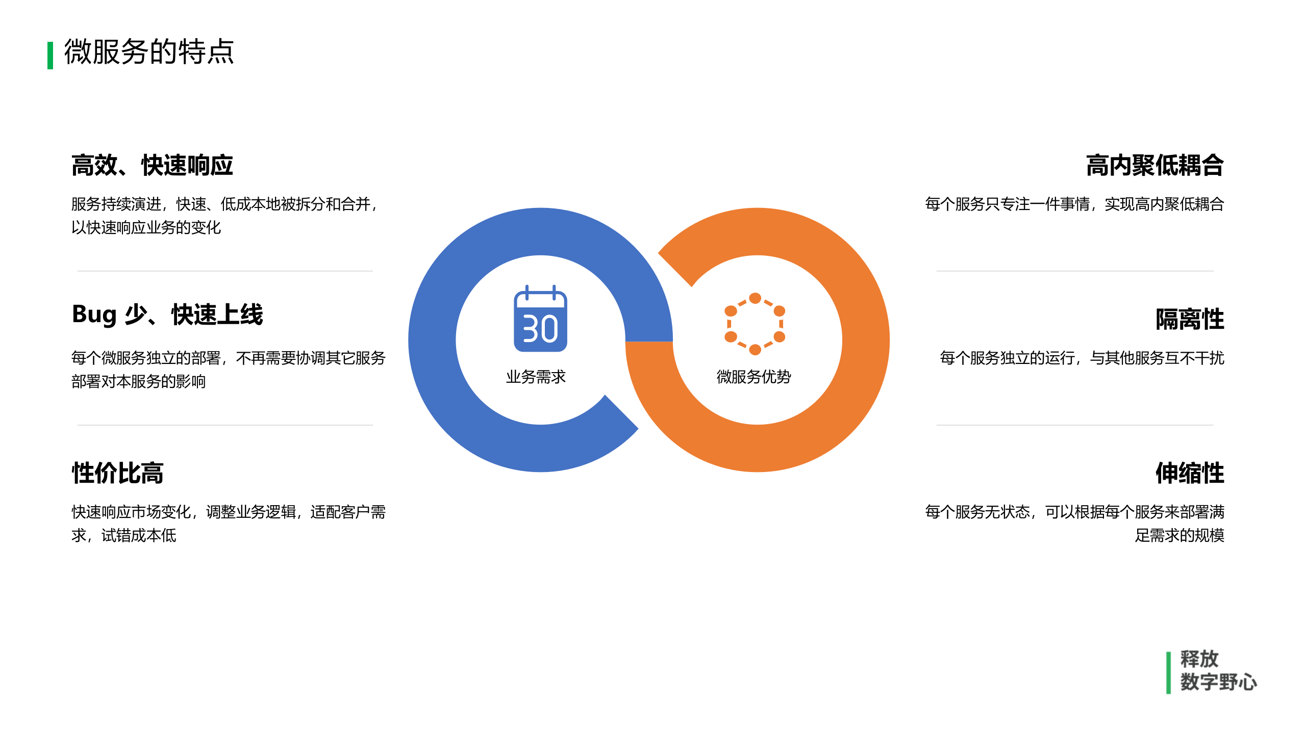 企业规模化微服务架构落地探讨_ITIL之家(www.itilzj.com)_.PPTX 第5页