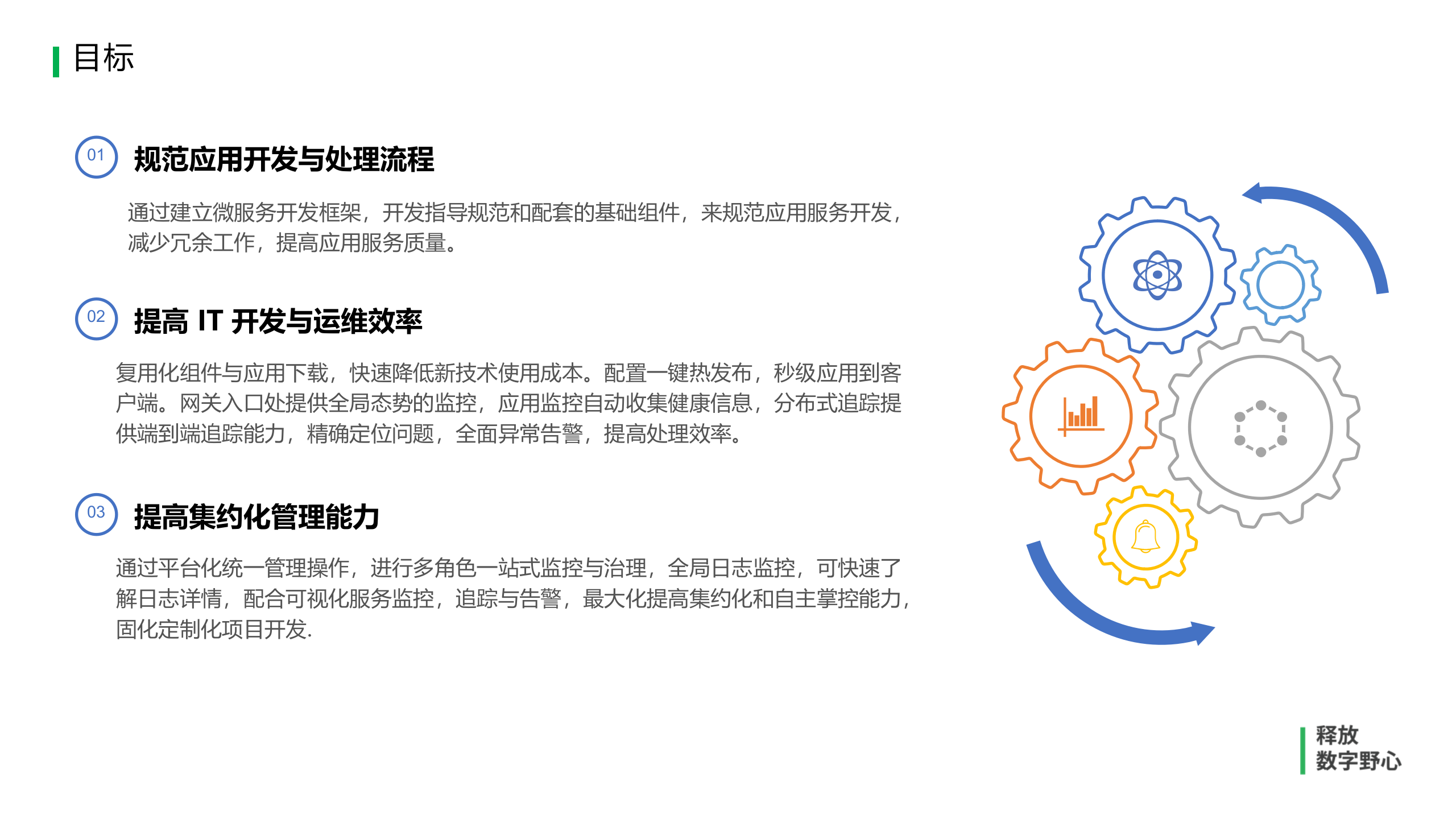 企业规模化微服务架构落地探讨_ITIL之家(www.itilzj.com)_.PPTX 第9页