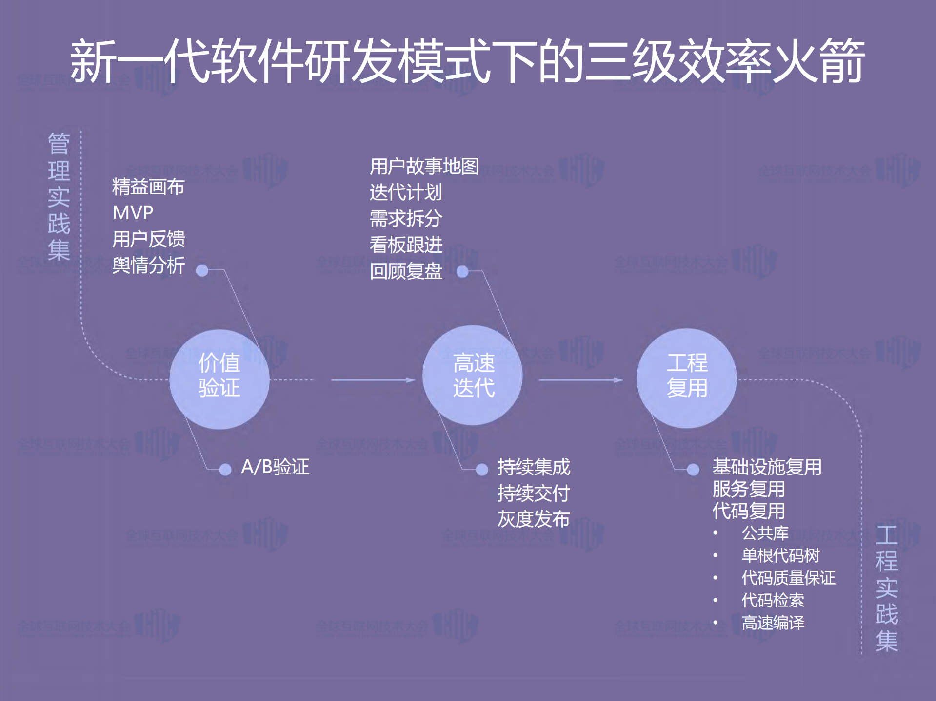 企业级SaaS服务架构实践_ITIL之家(www.itilzj.com)_.PDF 第3页