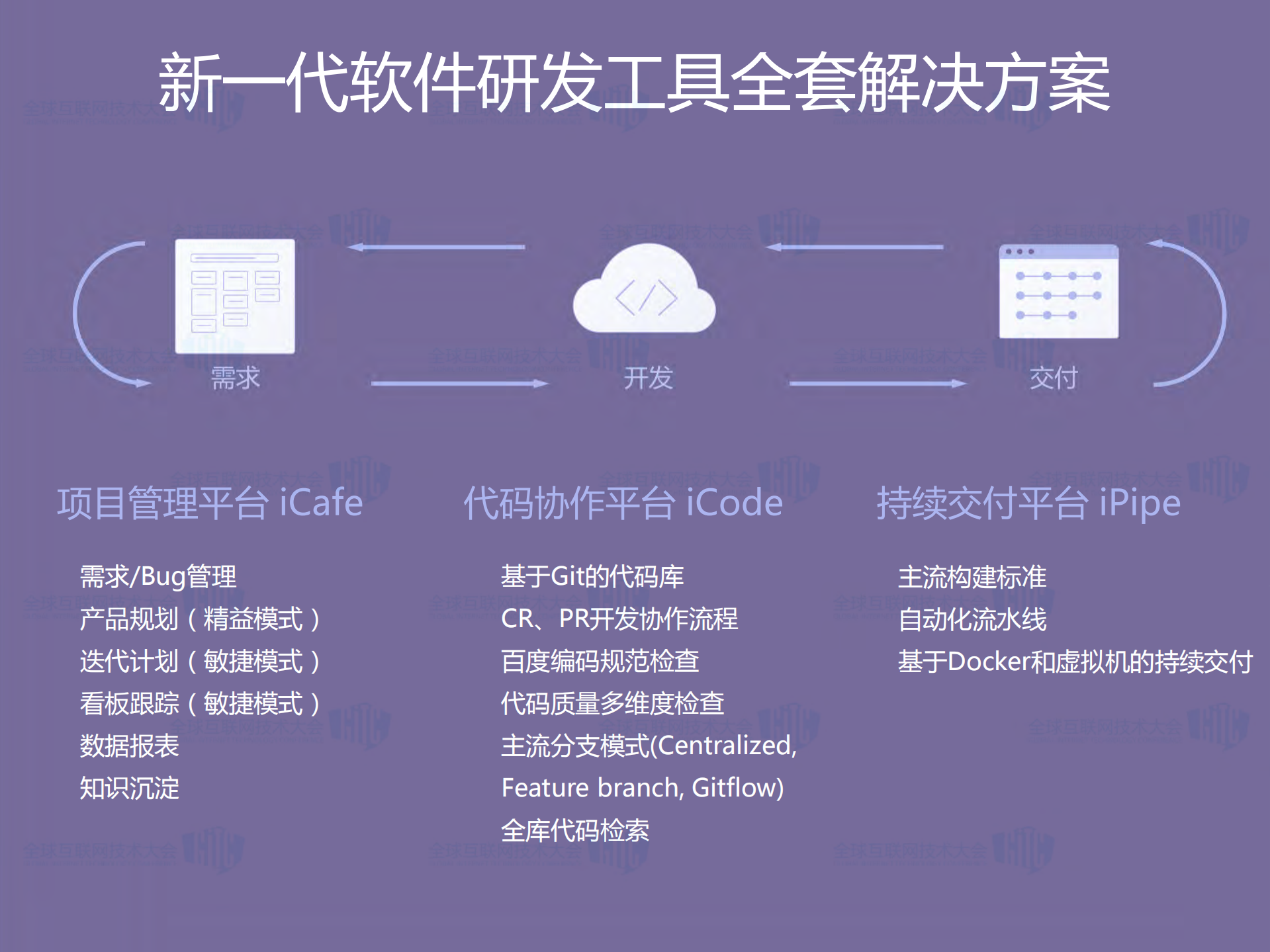 企业级SaaS服务架构实践_ITIL之家(www.itilzj.com)_.PDF 第4页