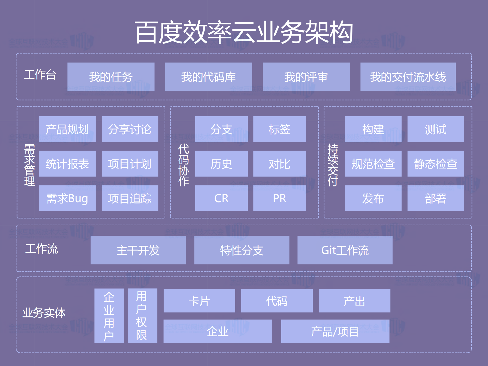 企业级SaaS服务架构实践_ITIL之家(www.itilzj.com)_.PDF 第5页