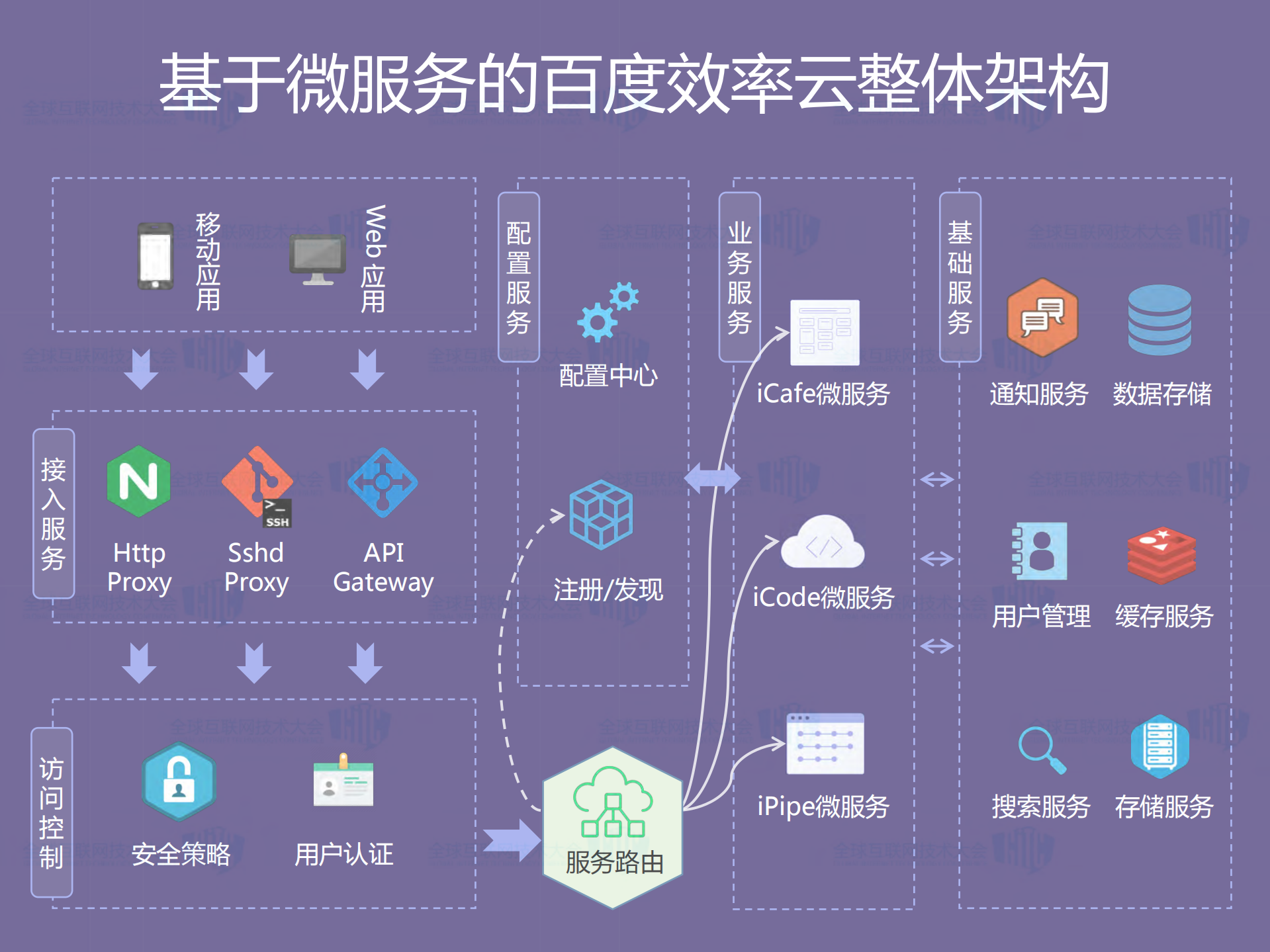 企业级SaaS服务架构实践_ITIL之家(www.itilzj.com)_.PDF 第6页