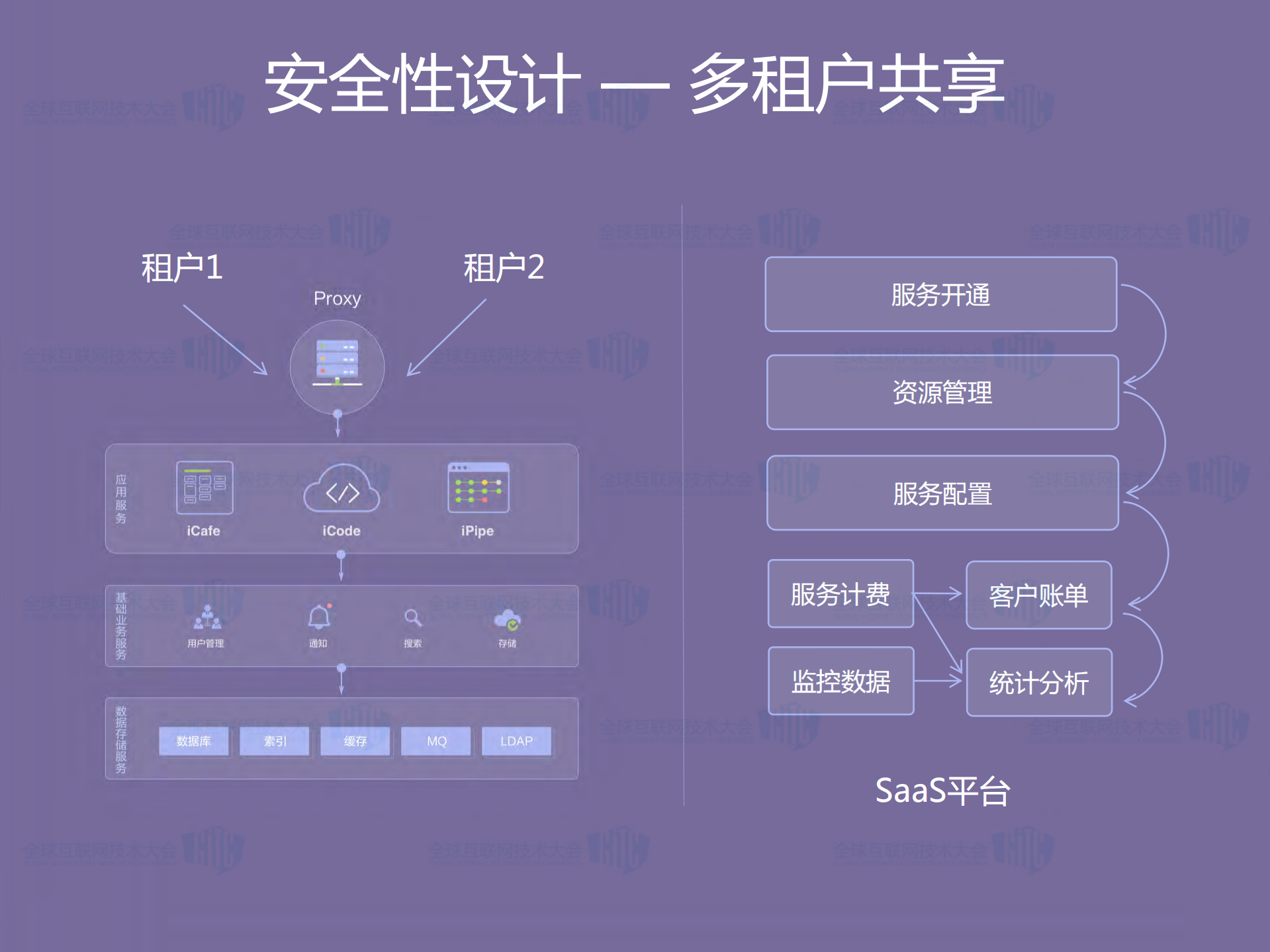 企业级SaaS服务架构实践_ITIL之家(www.itilzj.com)_.PDF 第9页