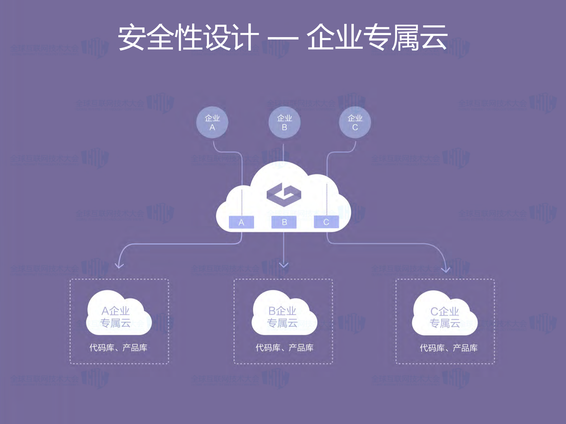 企业级SaaS服务架构实践_ITIL之家(www.itilzj.com)_.PDF 第10页