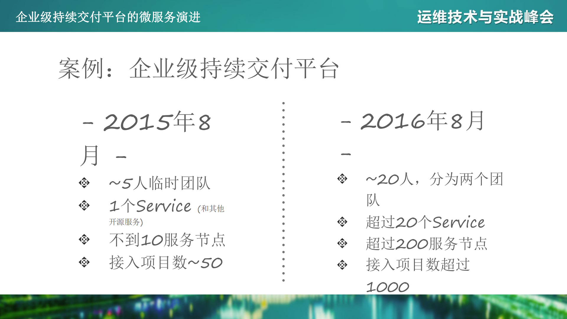 企业级持续交付平台的微服务演进_ITIL之家(www.itilzj.com)_.PDF 第3页