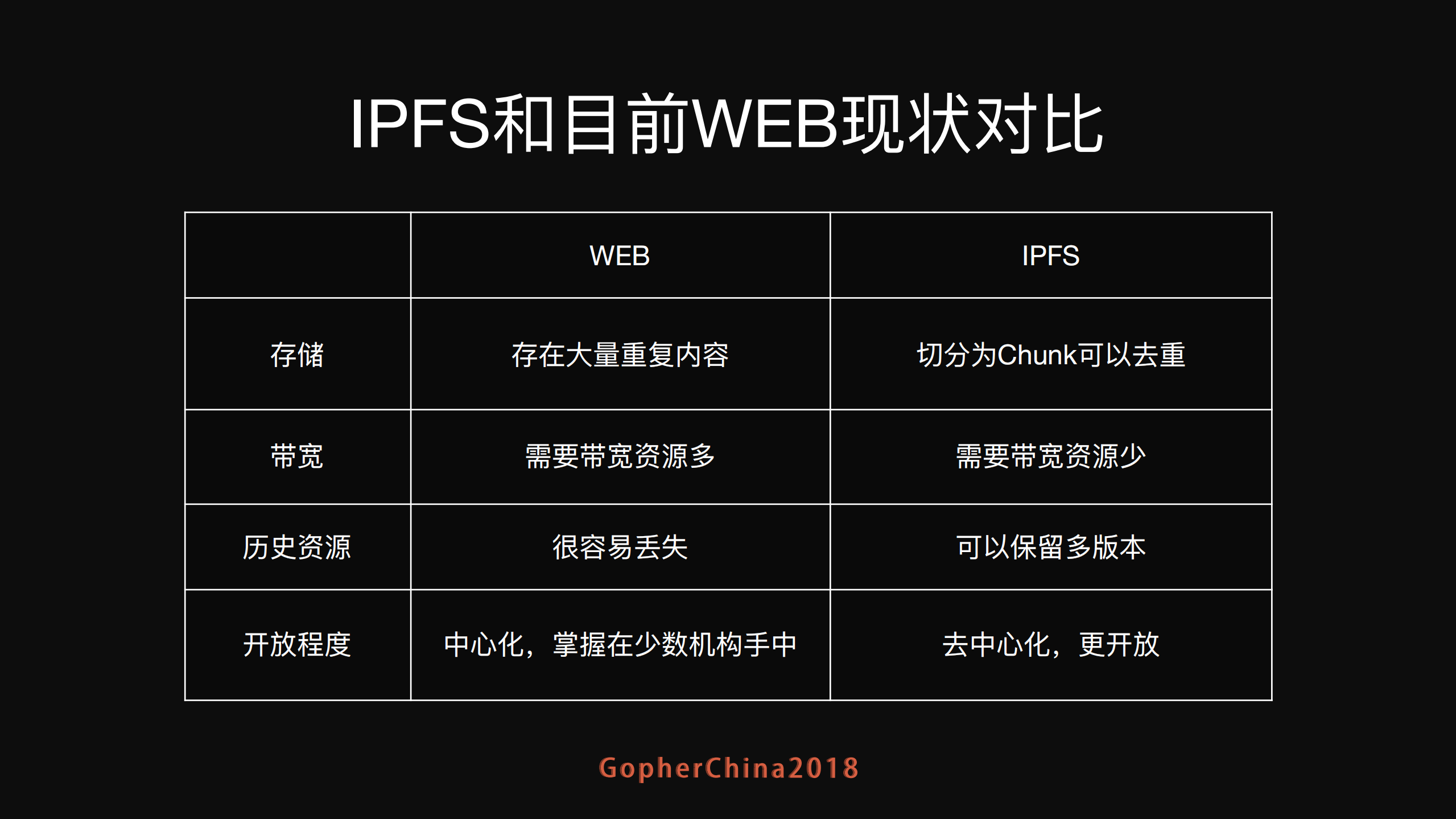 Golang打造下一代互联网IPFS全解析_ITIL之家(www.itilzj.com)_.PDF 第3页