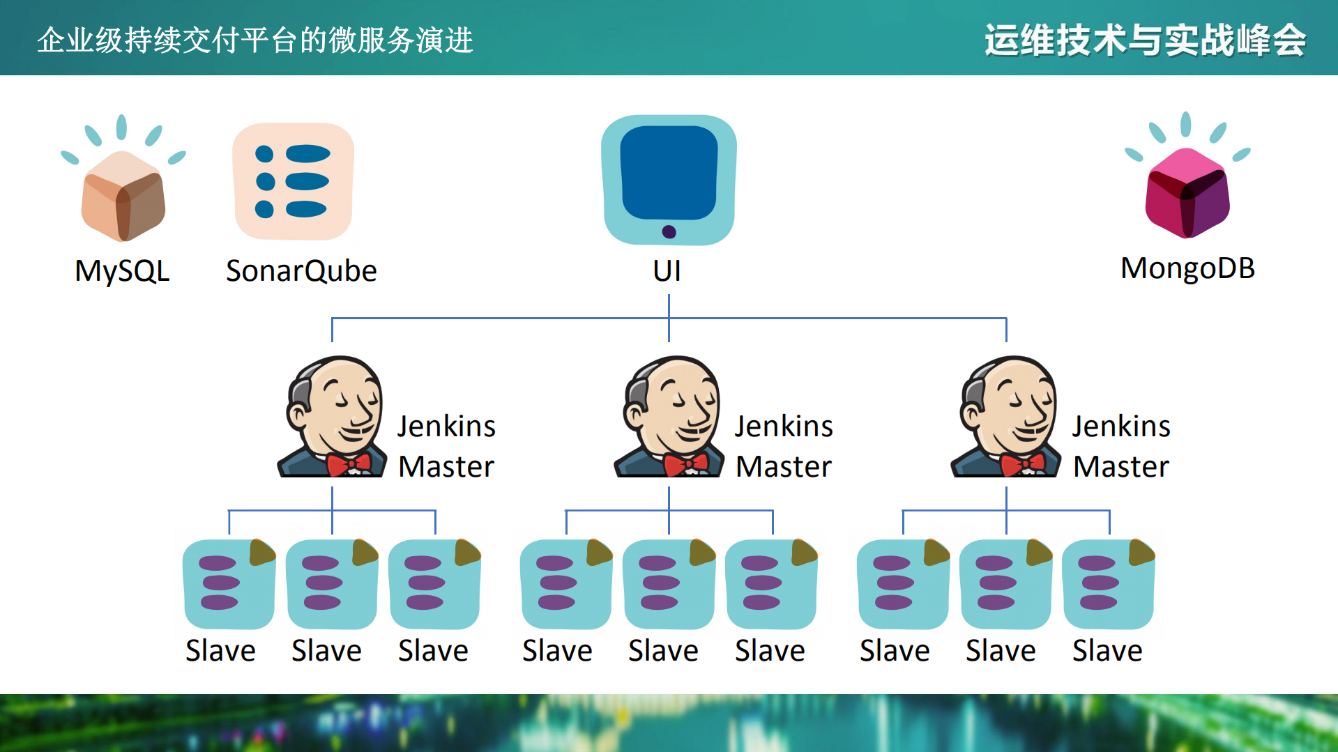 企业级持续交付平台的微服务演进_ITIL之家(www.itilzj.com)_.PDF 第6页