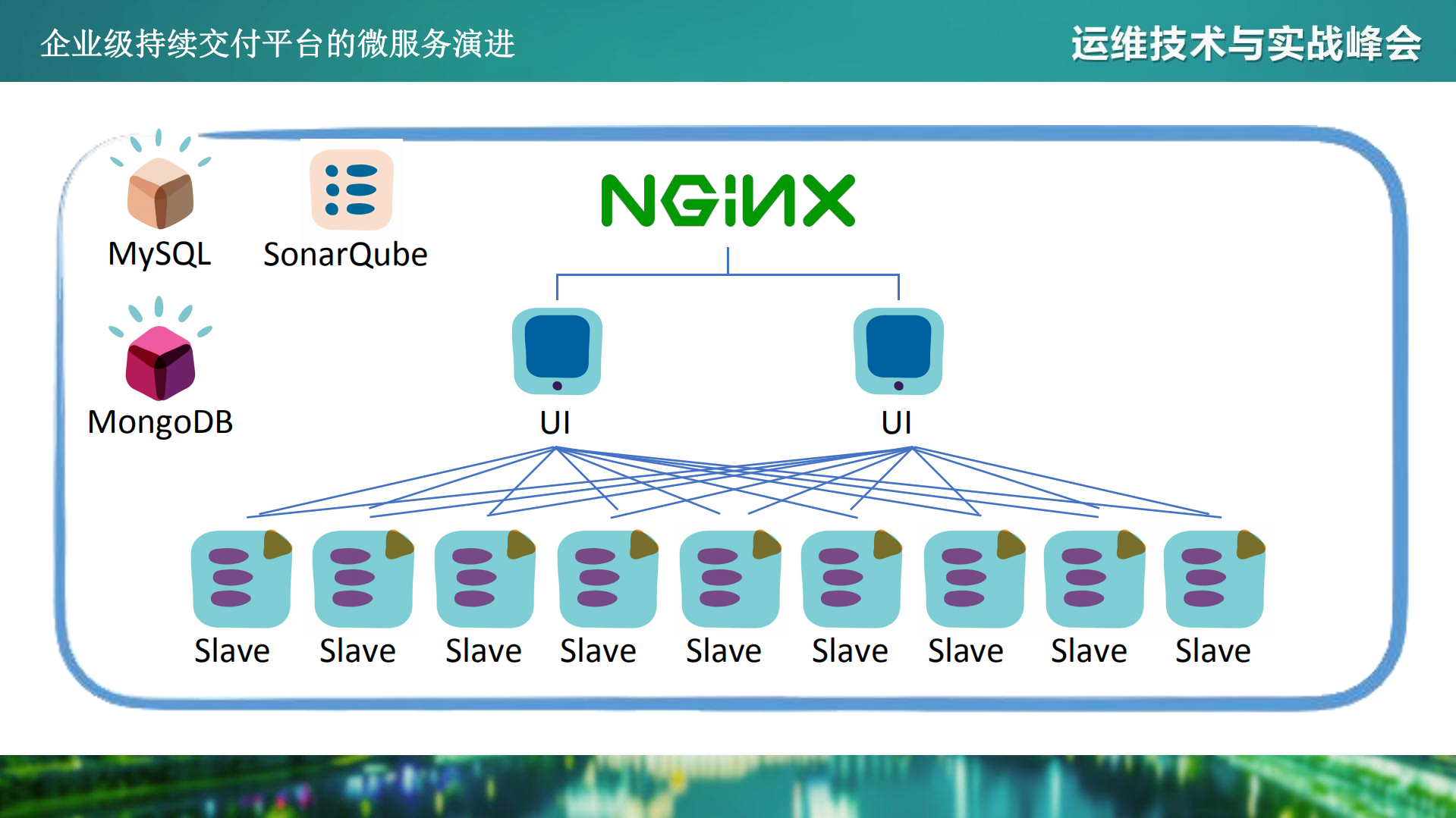 企业级持续交付平台的微服务演进_ITIL之家(www.itilzj.com)_.PDF 第7页
