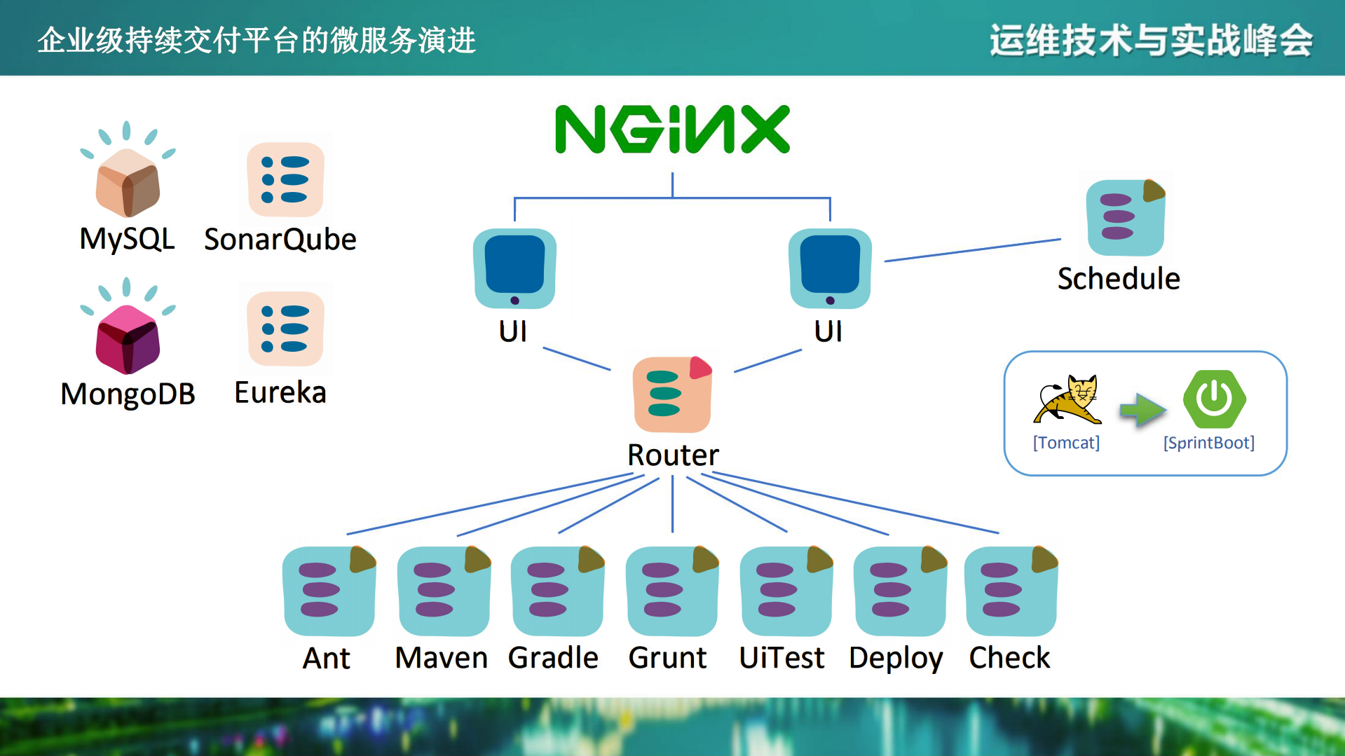 企业级持续交付平台的微服务演进_ITIL之家(www.itilzj.com)_.PDF 第8页