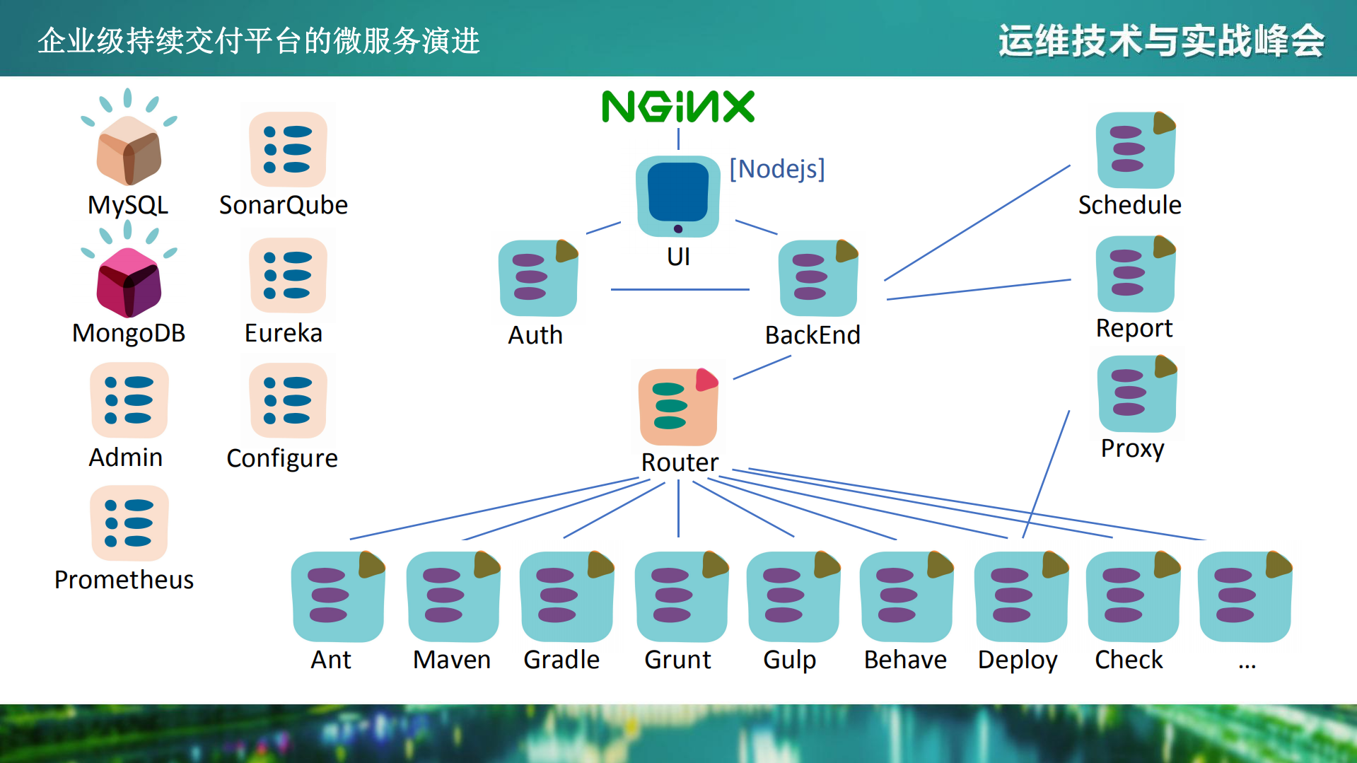 企业级持续交付平台的微服务演进_ITIL之家(www.itilzj.com)_.PDF 第9页