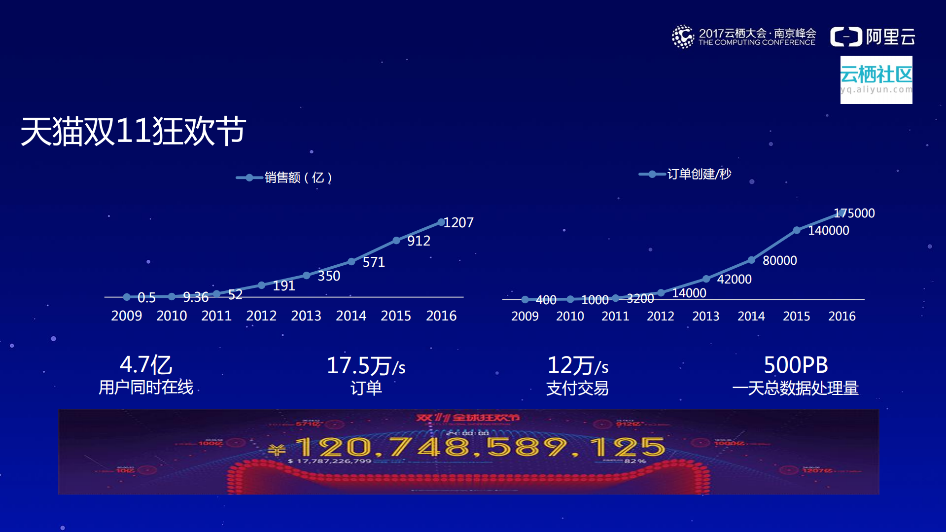 企业级互联网架构(Aliware)实践_ITIL之家(www.itilzj.com)_.PDF 第3页