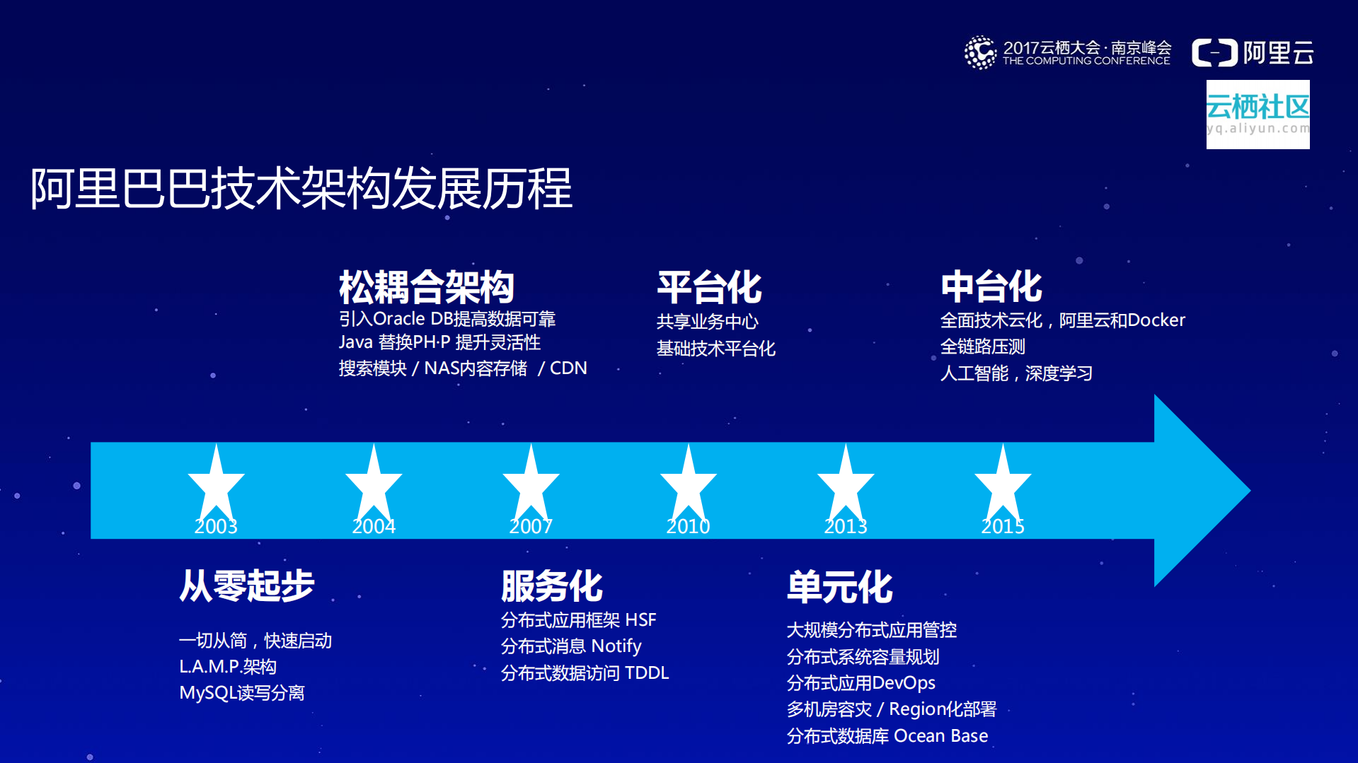 企业级互联网架构(Aliware)实践_ITIL之家(www.itilzj.com)_.PDF 第4页