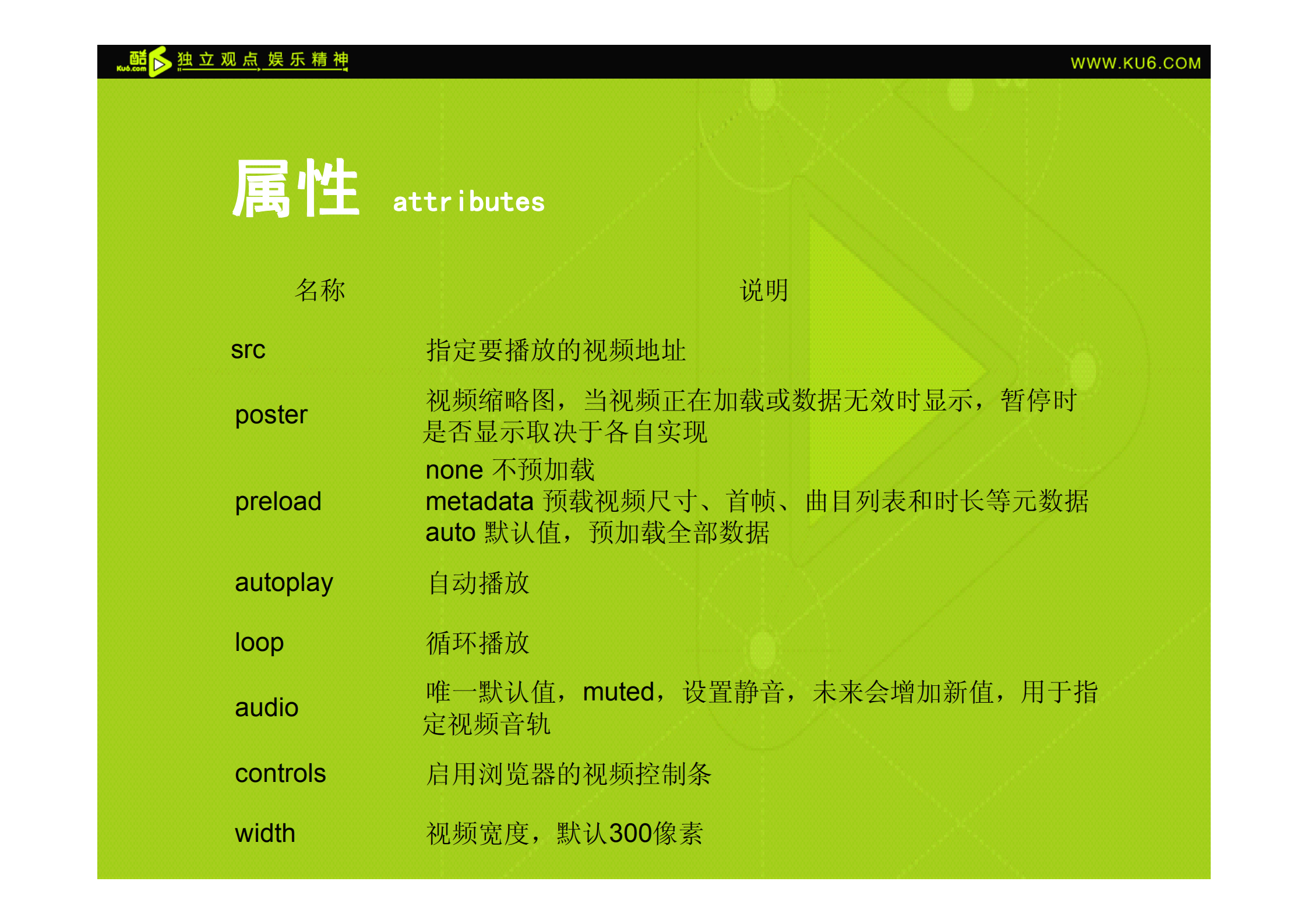 HTML5视频应用_ITIL之家(www.itilzj.com)_.PDF 第4页