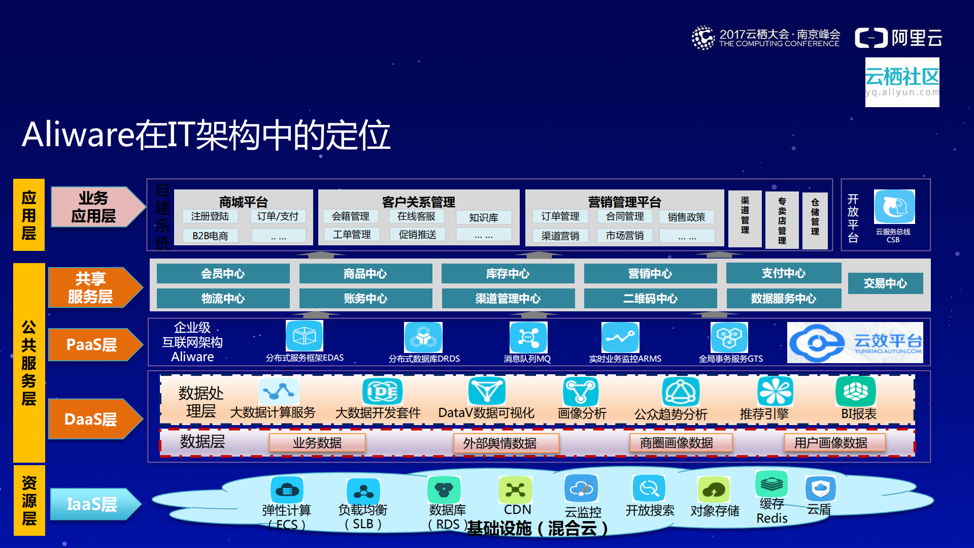 企业级互联网架构(Aliware)实践_ITIL之家(www.itilzj.com)_.PDF 第6页