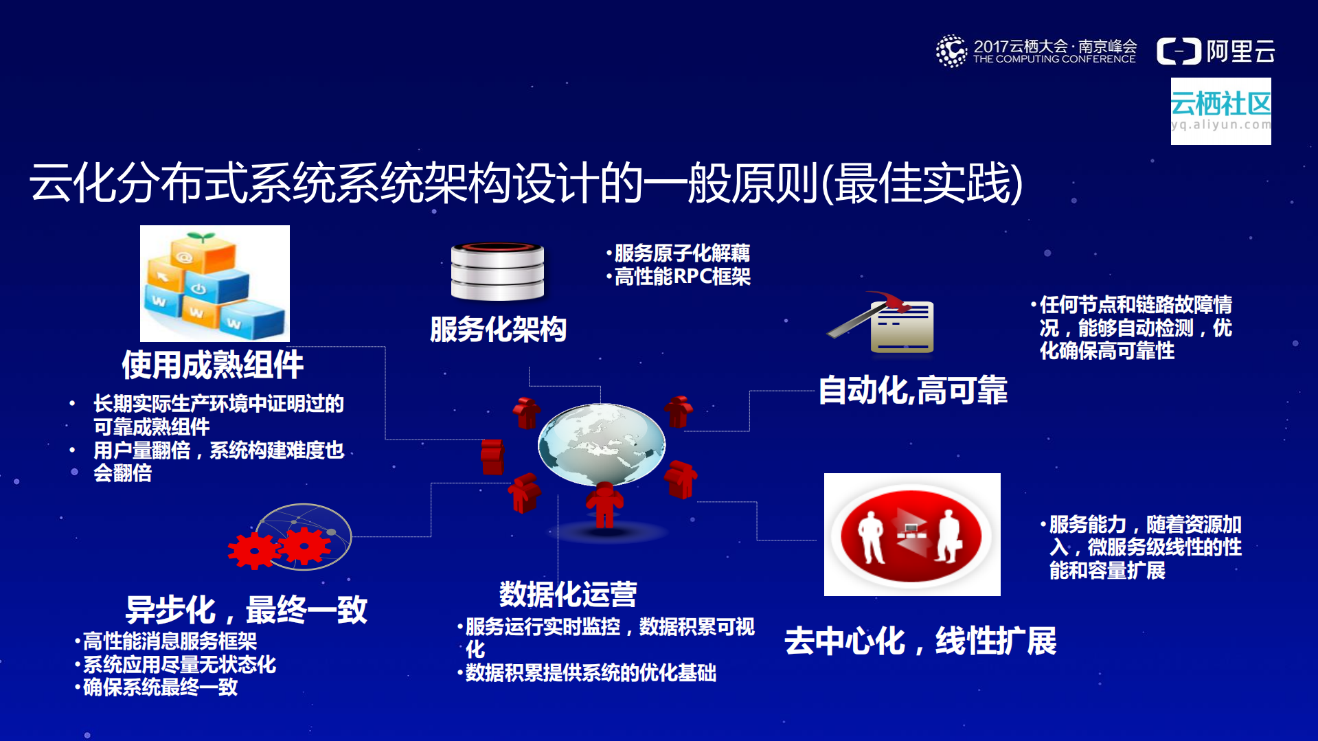 企业级互联网架构(Aliware)实践_ITIL之家(www.itilzj.com)_.PDF 第9页