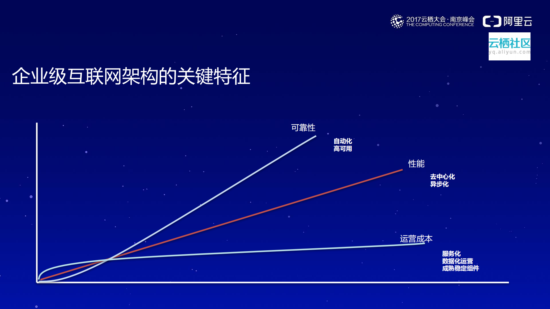 企业级互联网架构(Aliware)实践_ITIL之家(www.itilzj.com)_.PDF 第10页