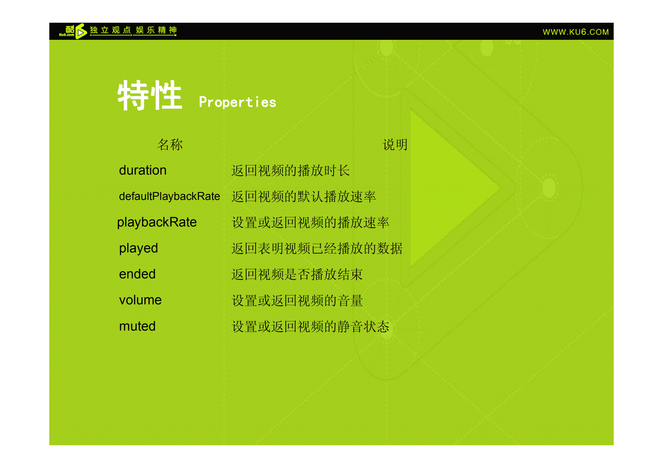 HTML5视频应用_ITIL之家(www.itilzj.com)_.PDF 第6页