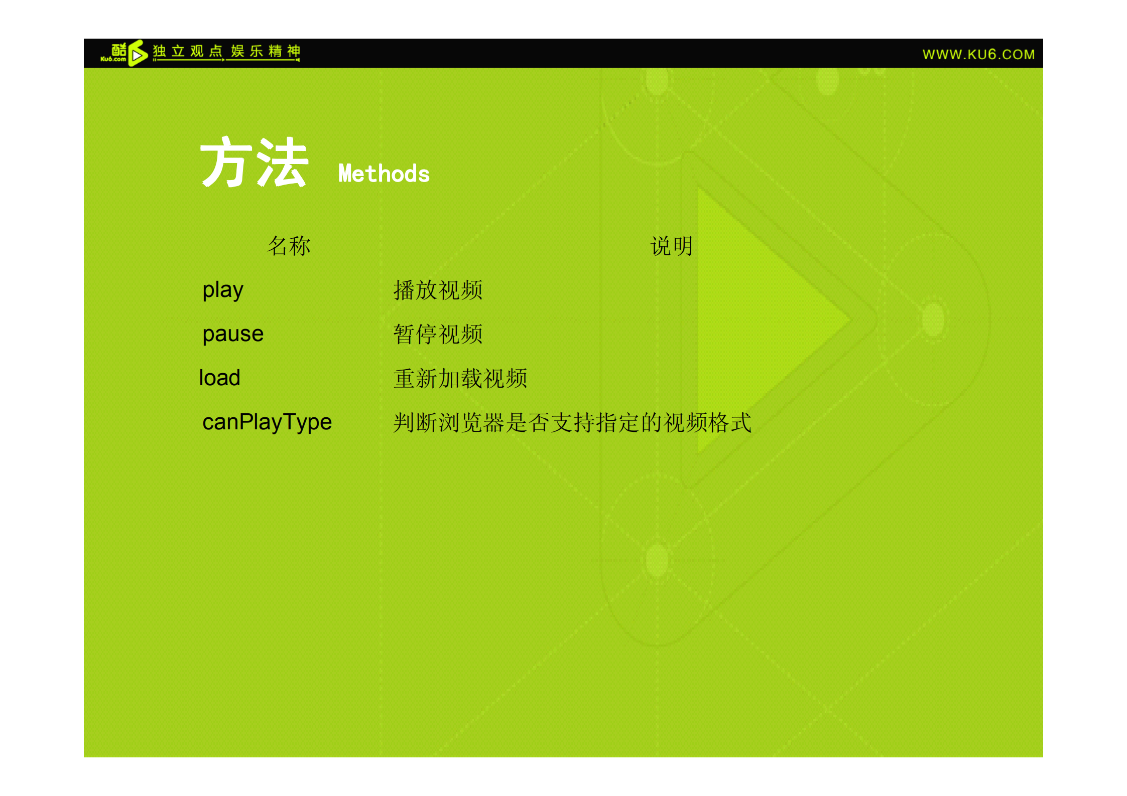HTML5视频应用_ITIL之家(www.itilzj.com)_.PDF 第7页