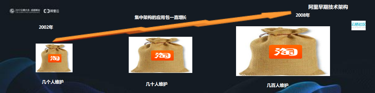 企业级互联网架构实践_ITIL之家(www.itilzj.com)_.PDF 第2页