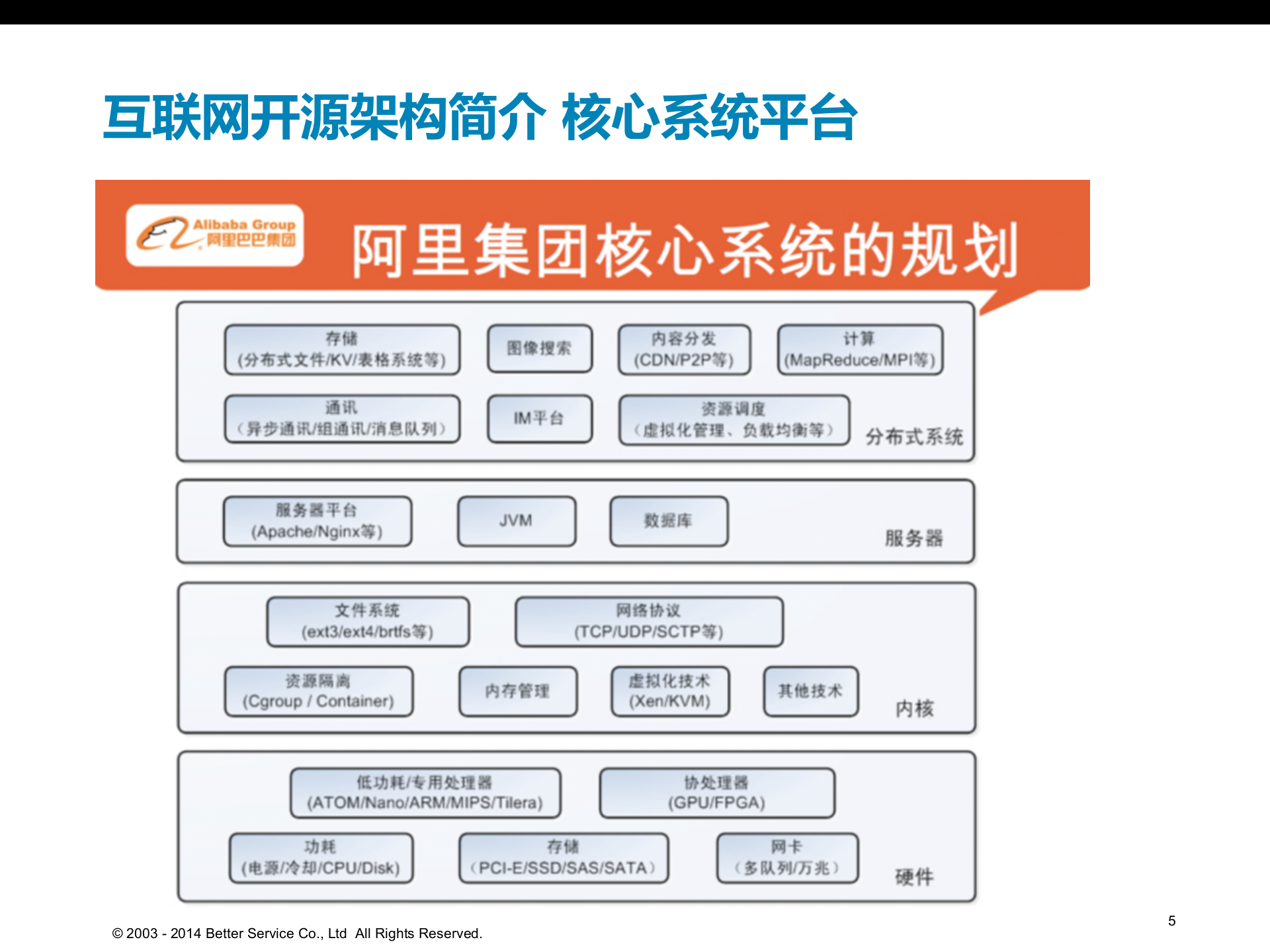 企业级开源架构交流_ITIL之家(www.itilzj.com)_.PPTX 第5页
