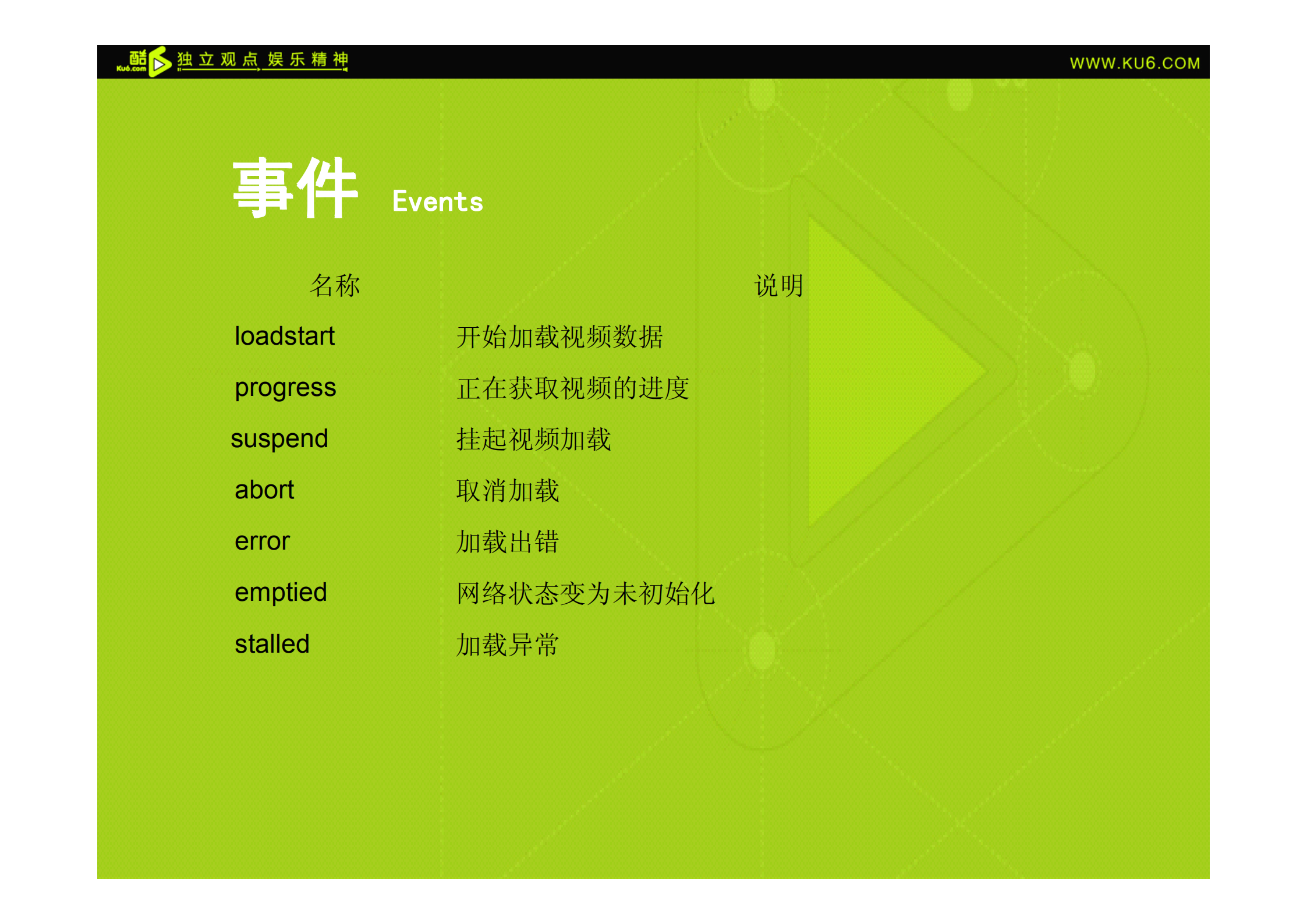 HTML5视频应用_ITIL之家(www.itilzj.com)_.PDF 第8页