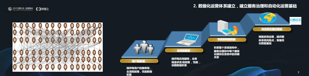 企业级互联网架构实践_ITIL之家(www.itilzj.com)_.PDF 第6页