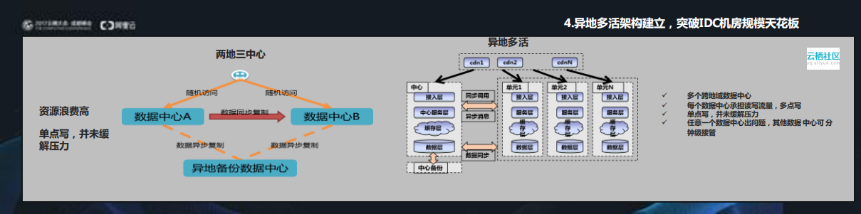 企业级互联网架构实践_ITIL之家(www.itilzj.com)_.PDF 第8页