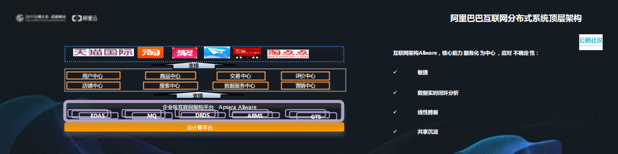 企业级互联网架构实践_ITIL之家(www.itilzj.com)_.PDF 第9页