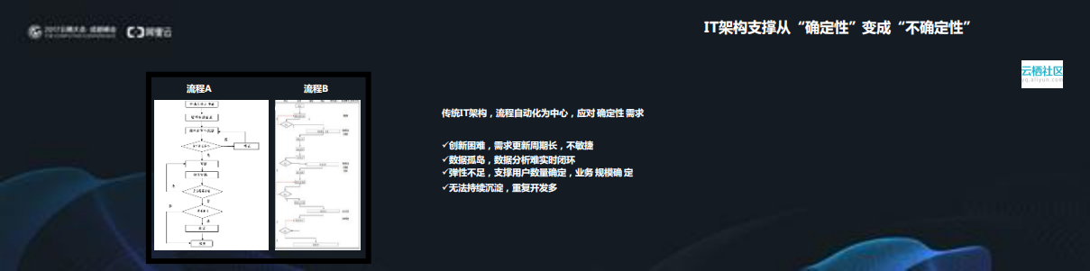 企业级互联网架构实践_ITIL之家(www.itilzj.com)_.PDF 第10页