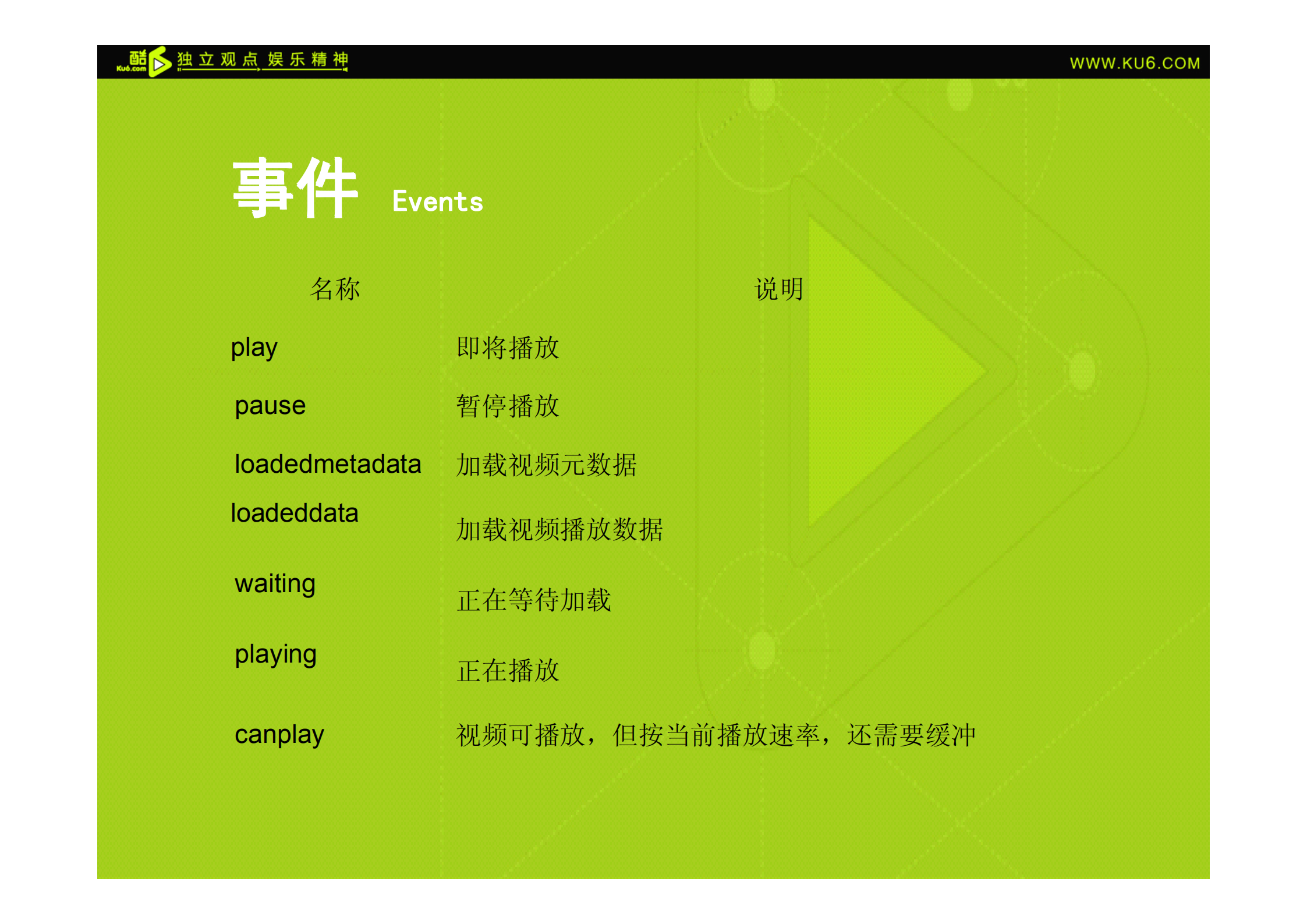 HTML5视频应用_ITIL之家(www.itilzj.com)_.PDF 第9页