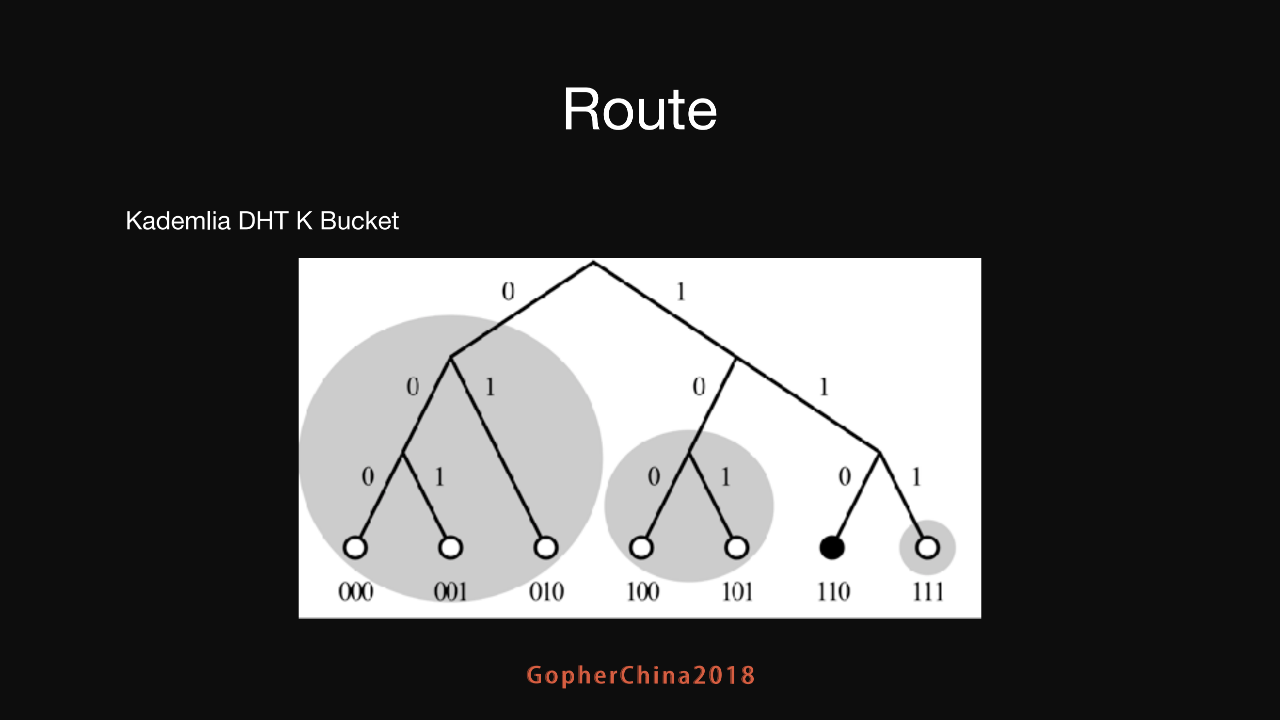 Golang打造下一代互联网IPFS全解析_ITIL之家(www.itilzj.com)_.PDF 第9页