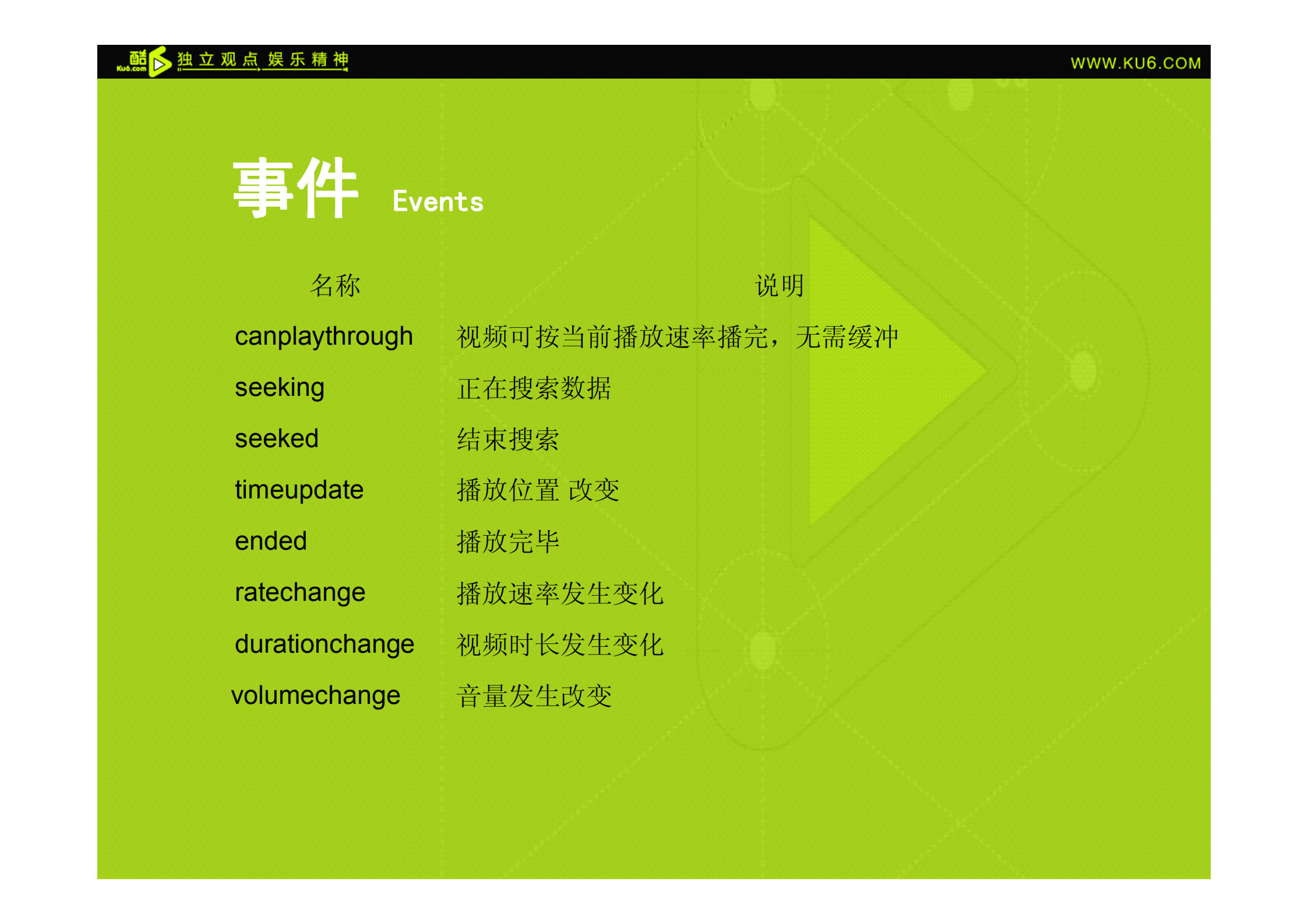 HTML5视频应用_ITIL之家(www.itilzj.com)_.PDF 第10页