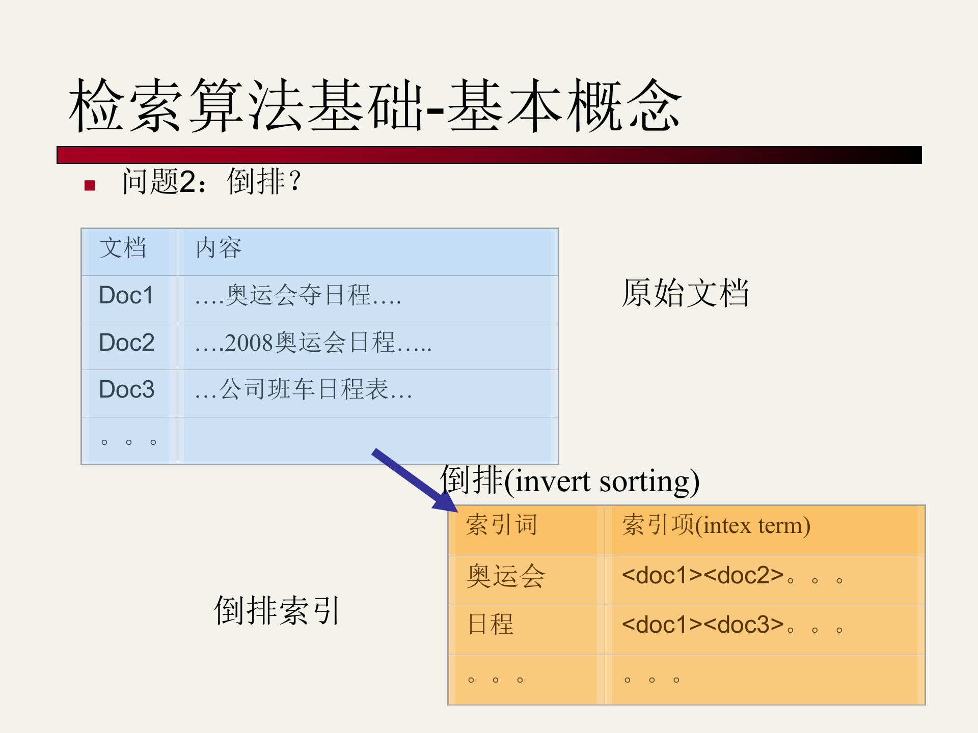企业级搜索托管平台介绍_ITIL之家(www.itilzj.com)_.PPTX 第7页