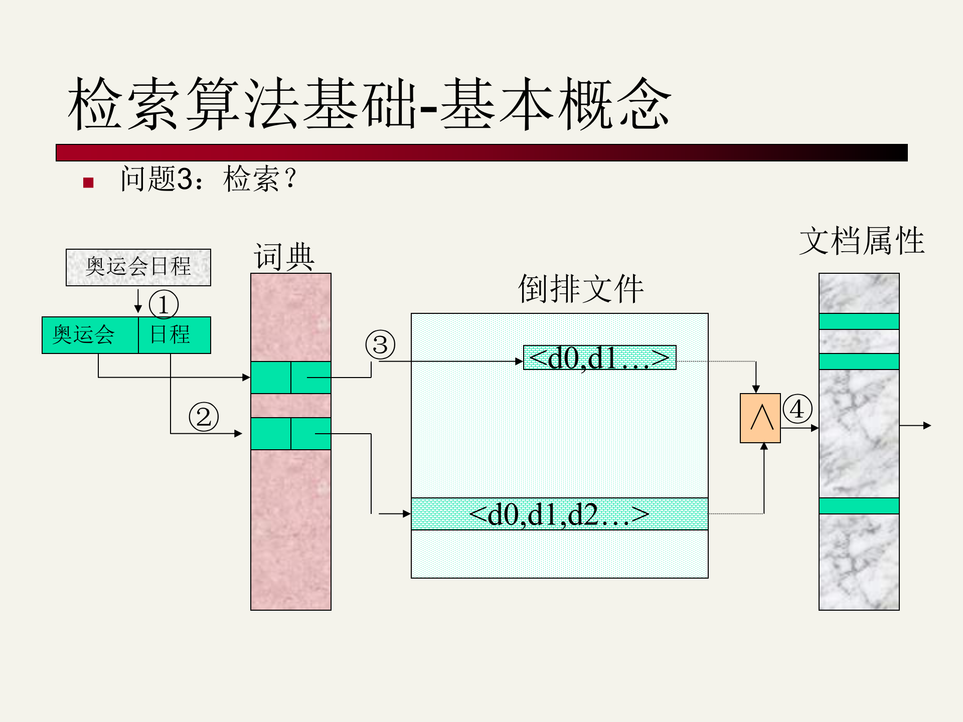 企业级搜索托管平台介绍_ITIL之家(www.itilzj.com)_.PPTX 第8页