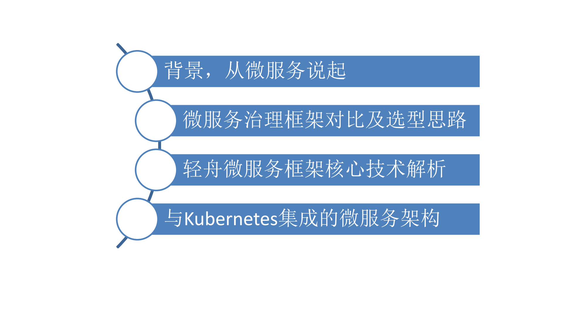 企业级微服务框架的演进与实践_ITIL之家(www.itilzj.com)_.PDF 第3页