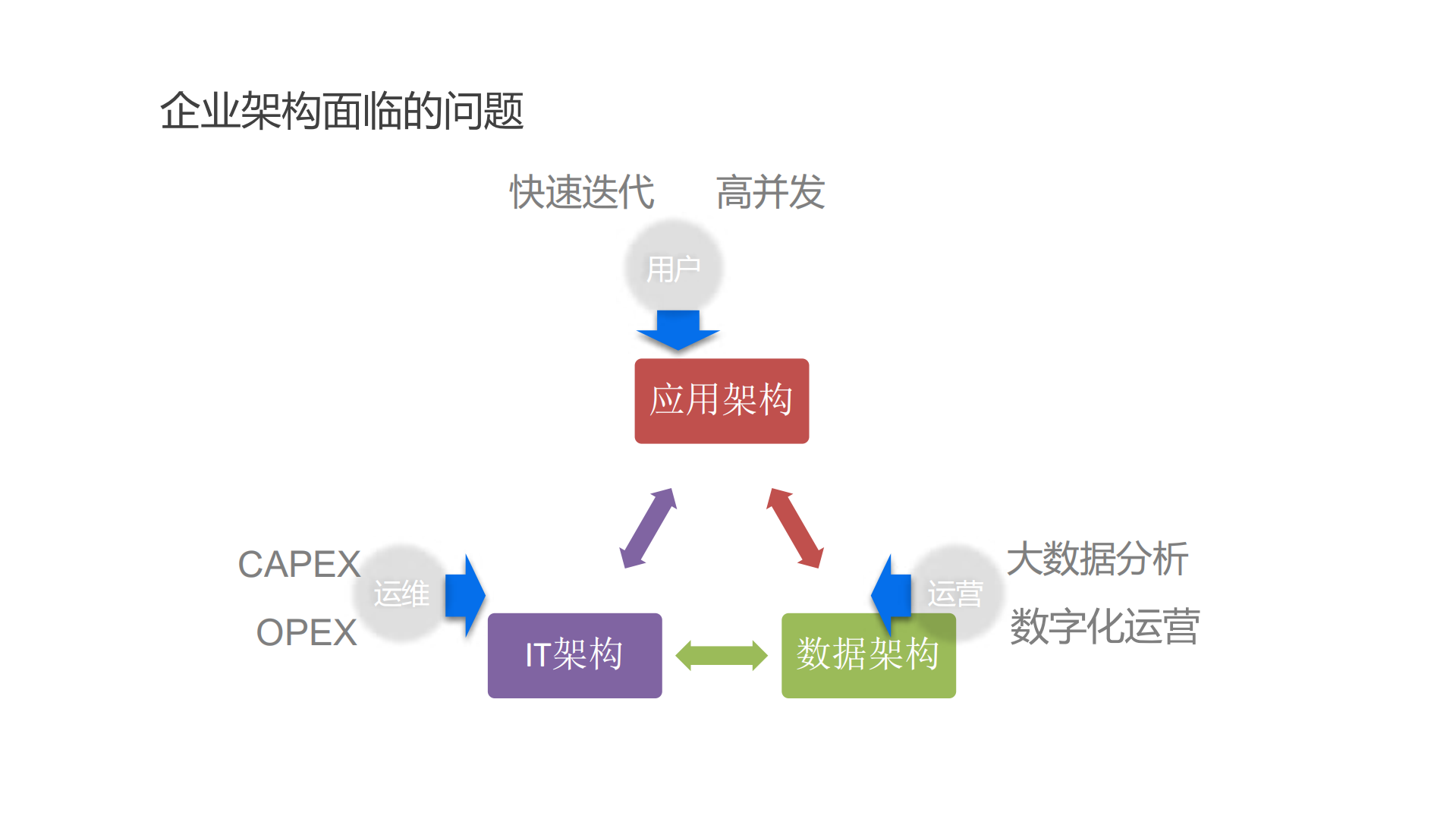 企业级微服务框架的演进与实践_ITIL之家(www.itilzj.com)_.PDF 第4页