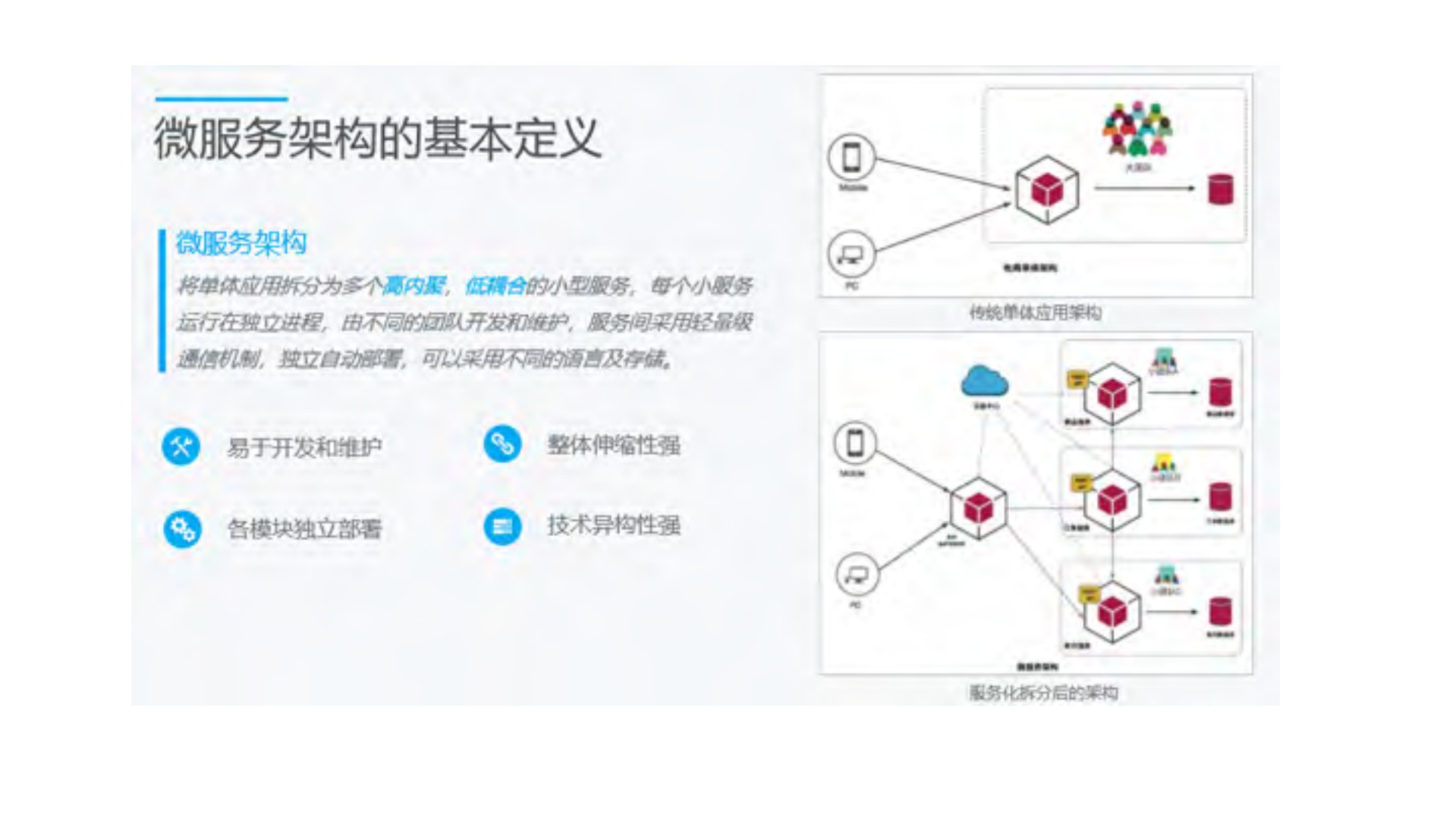企业级微服务框架的演进与实践_ITIL之家(www.itilzj.com)_.PDF 第5页