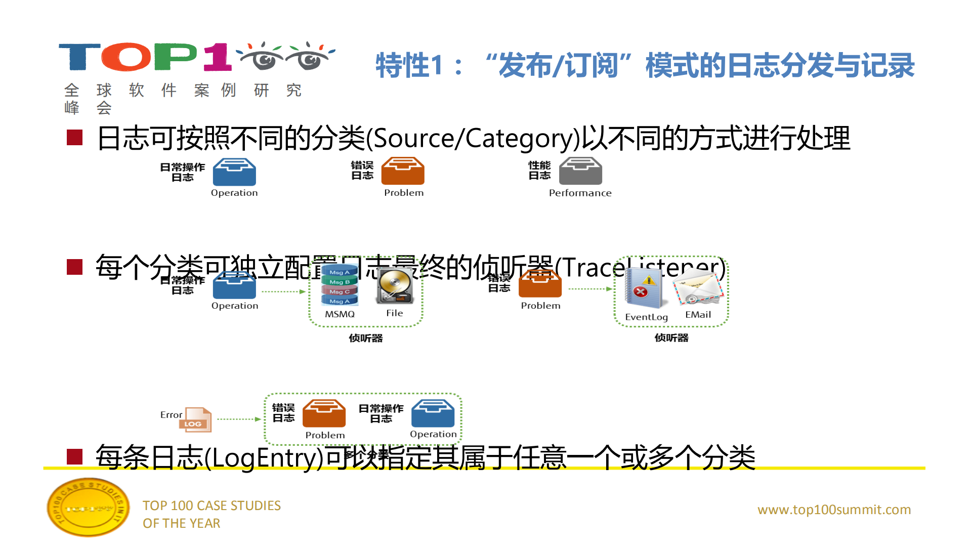 企业级系统横切关注点架构精粹_ITIL之家(www.itilzj.com)_.PDF 第6页